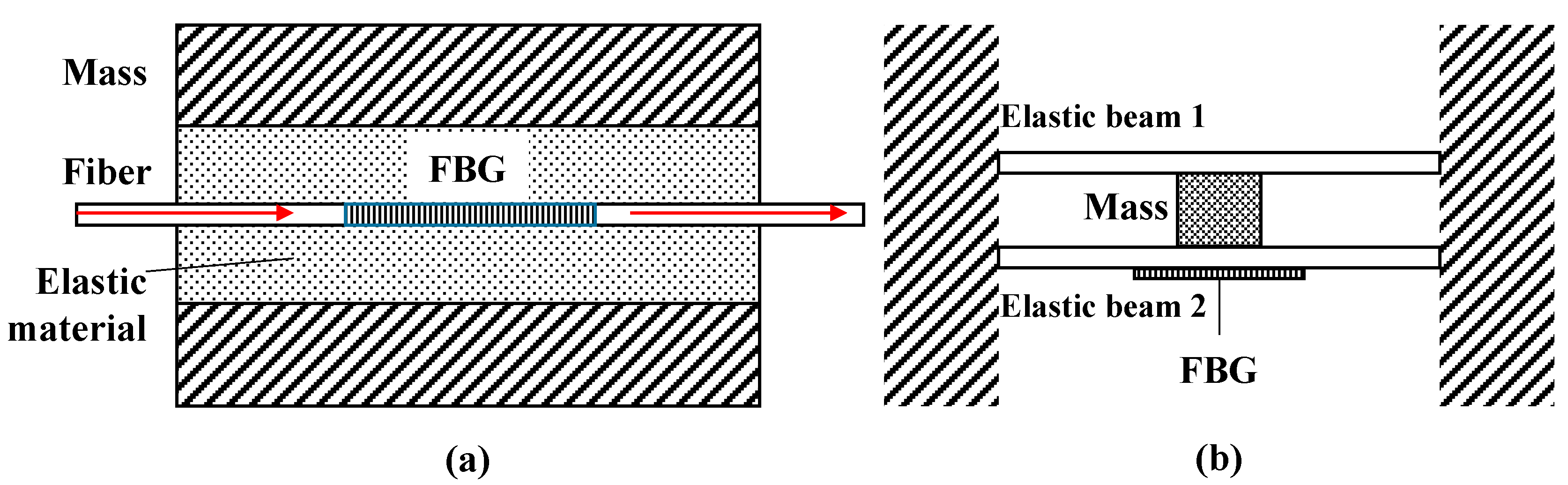 Applsci 12 03994 g017 550