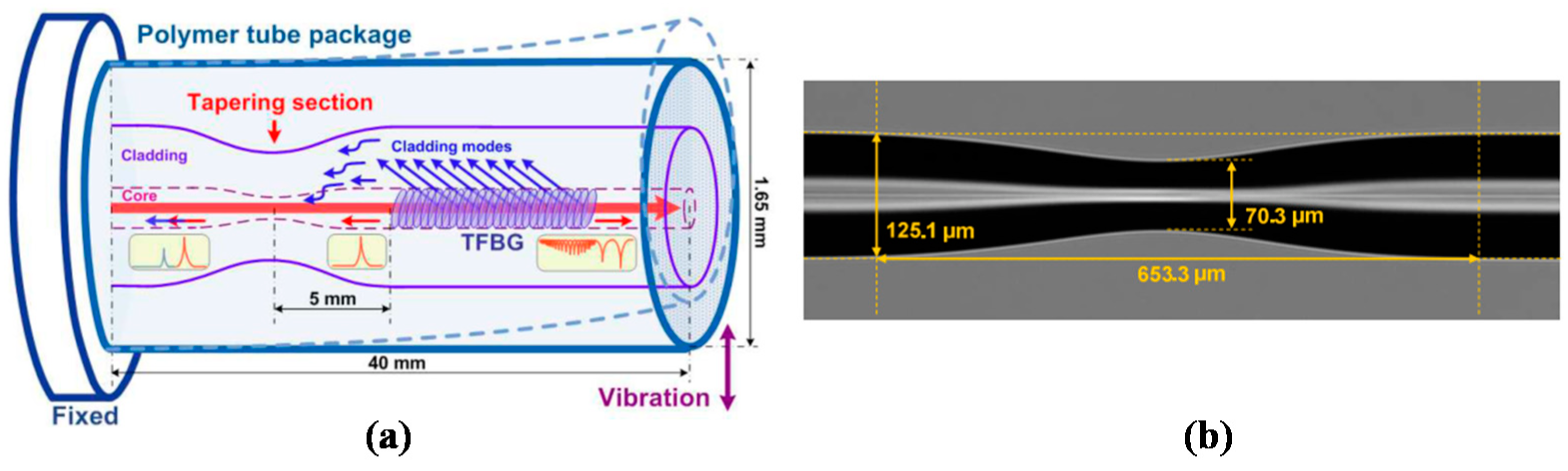 Applsci 12 03994 g018 550