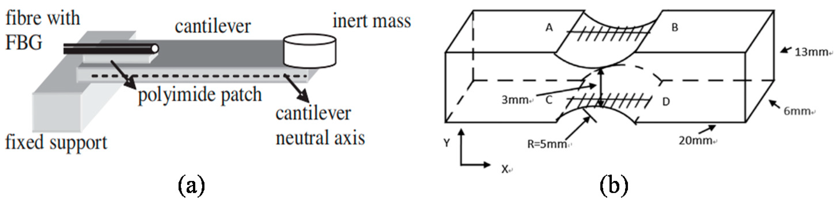 Applsci 12 03994 g019 550