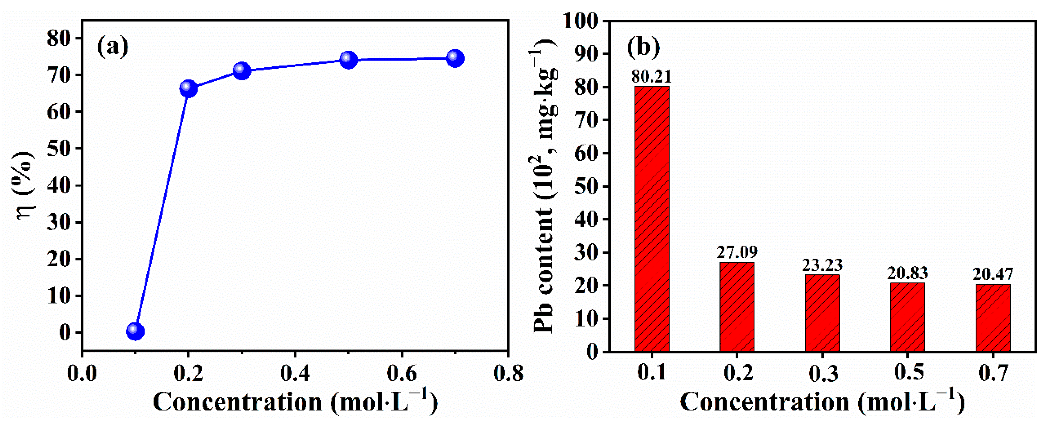 Applsci 12 03995 g002