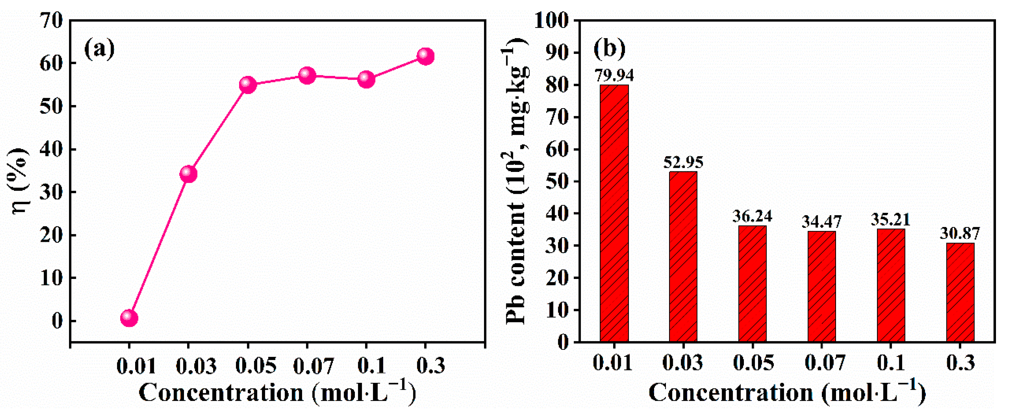 Applsci 12 03995 g005