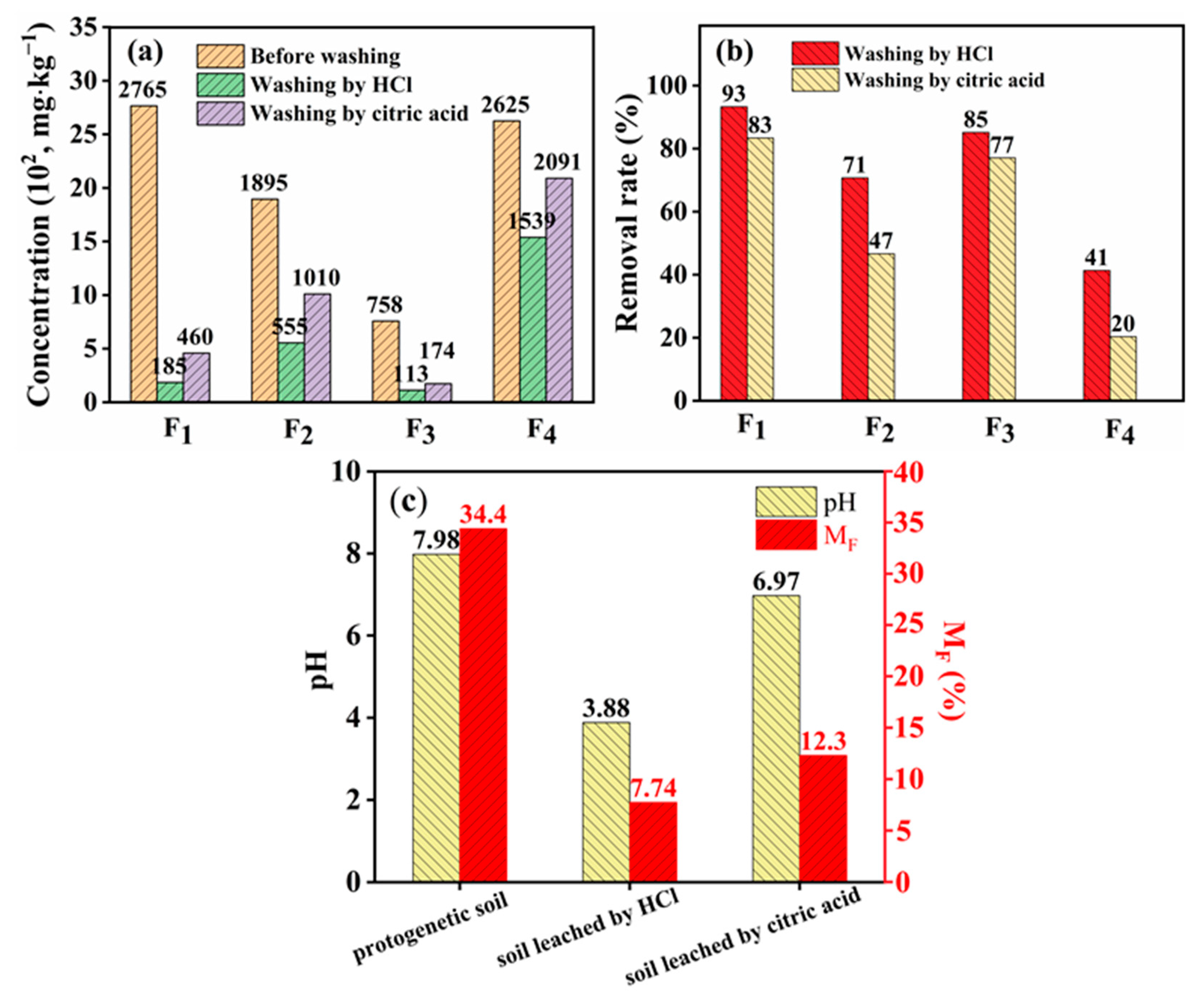 Applsci 12 03995 g006