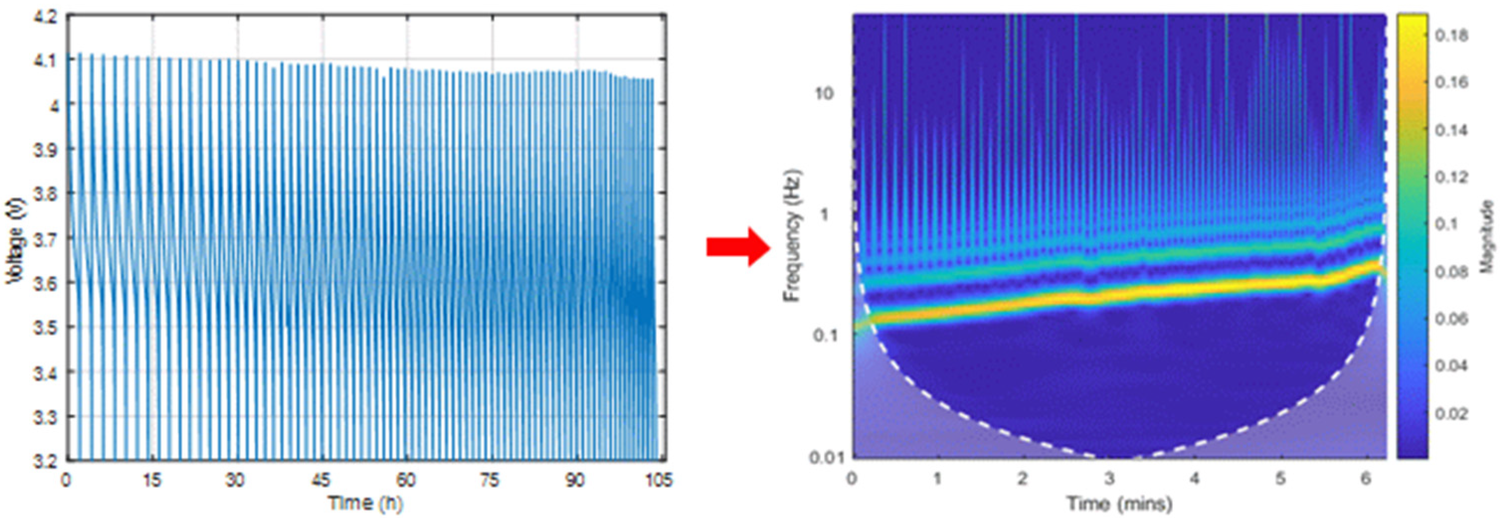 Applsci 12 03996 g004 550