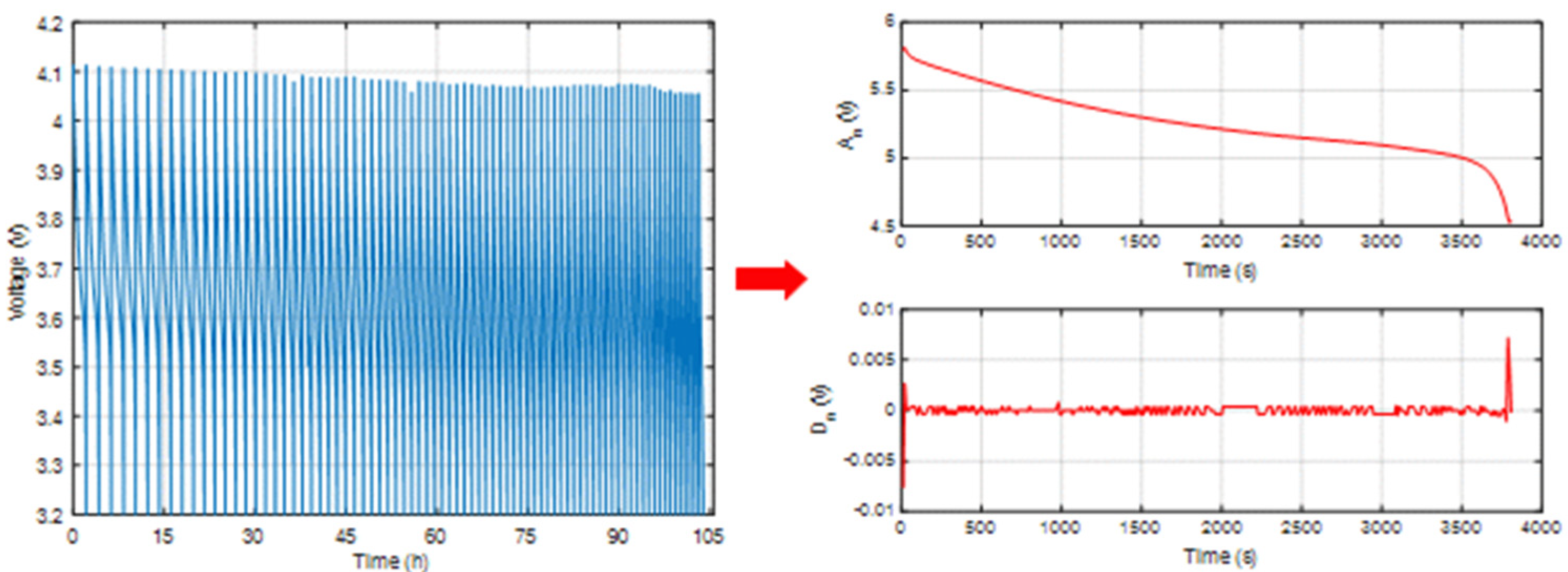 Applsci 12 03996 g005 550