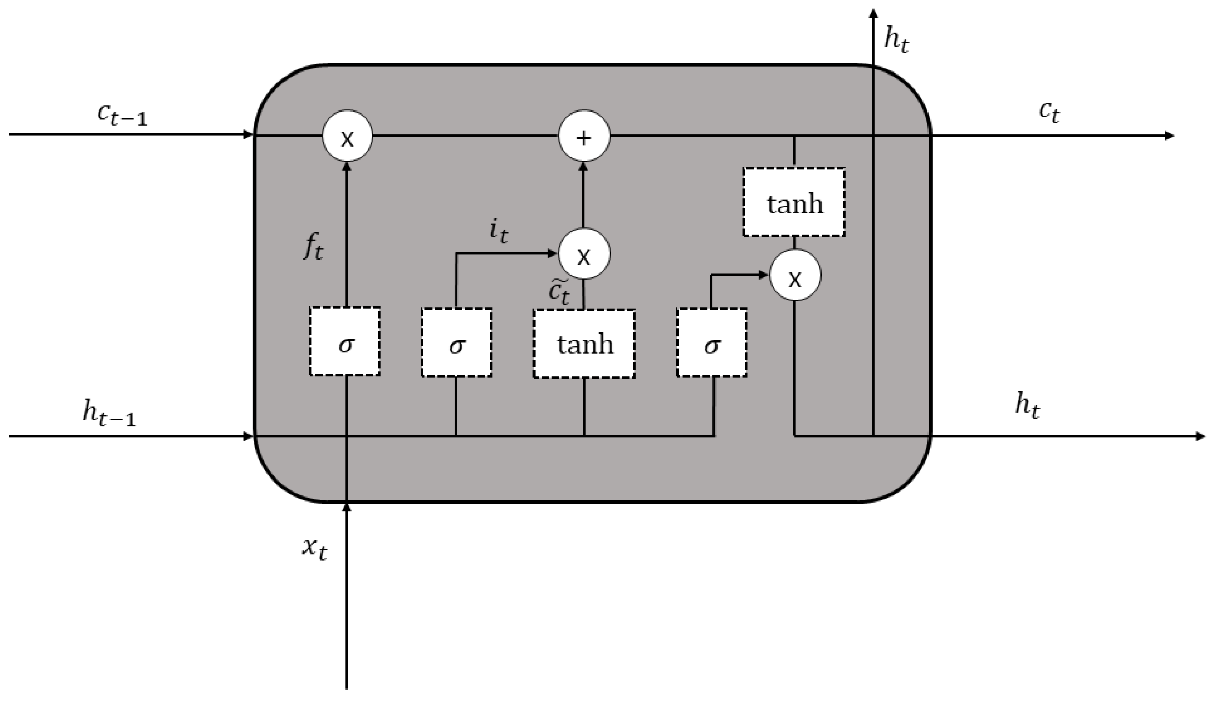 Applsci 12 03996 g006 550