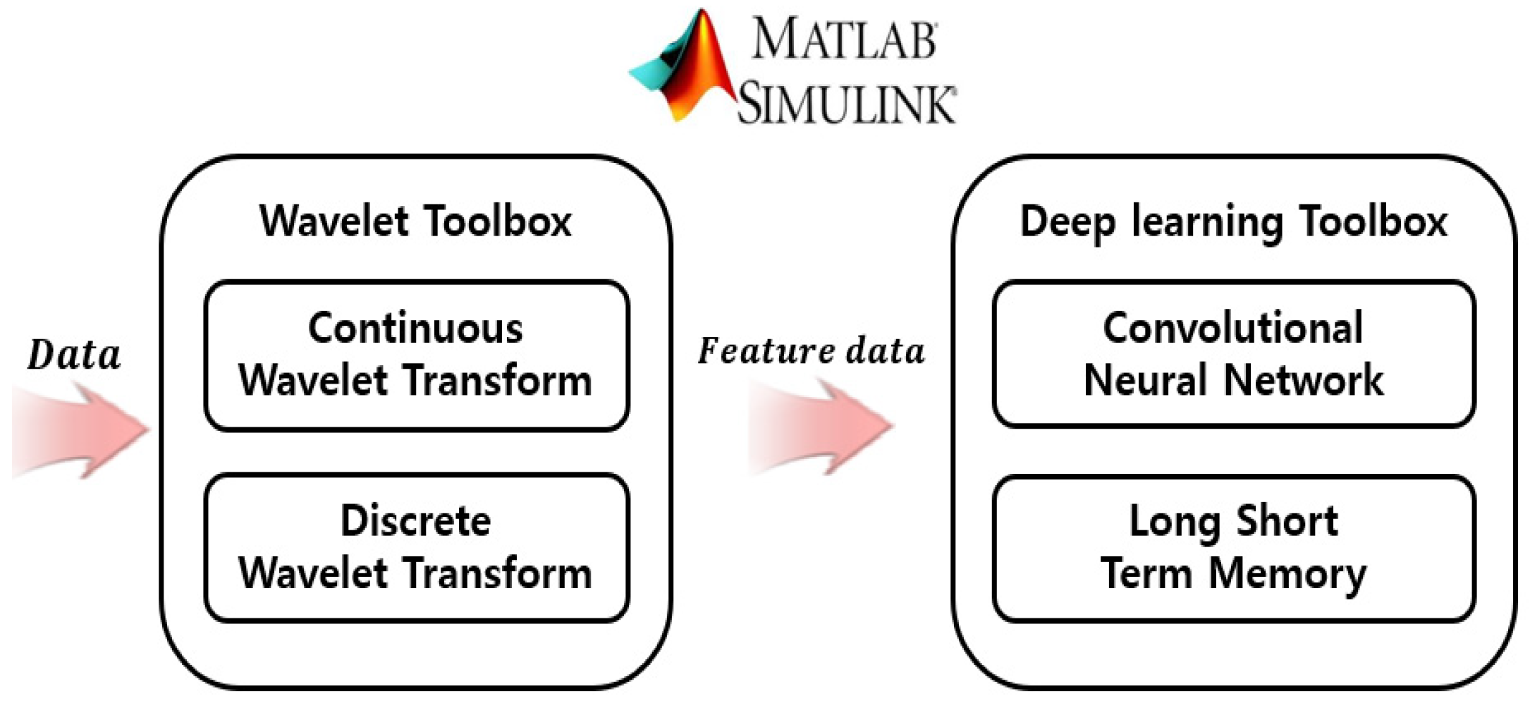Applsci 12 03996 g008 550