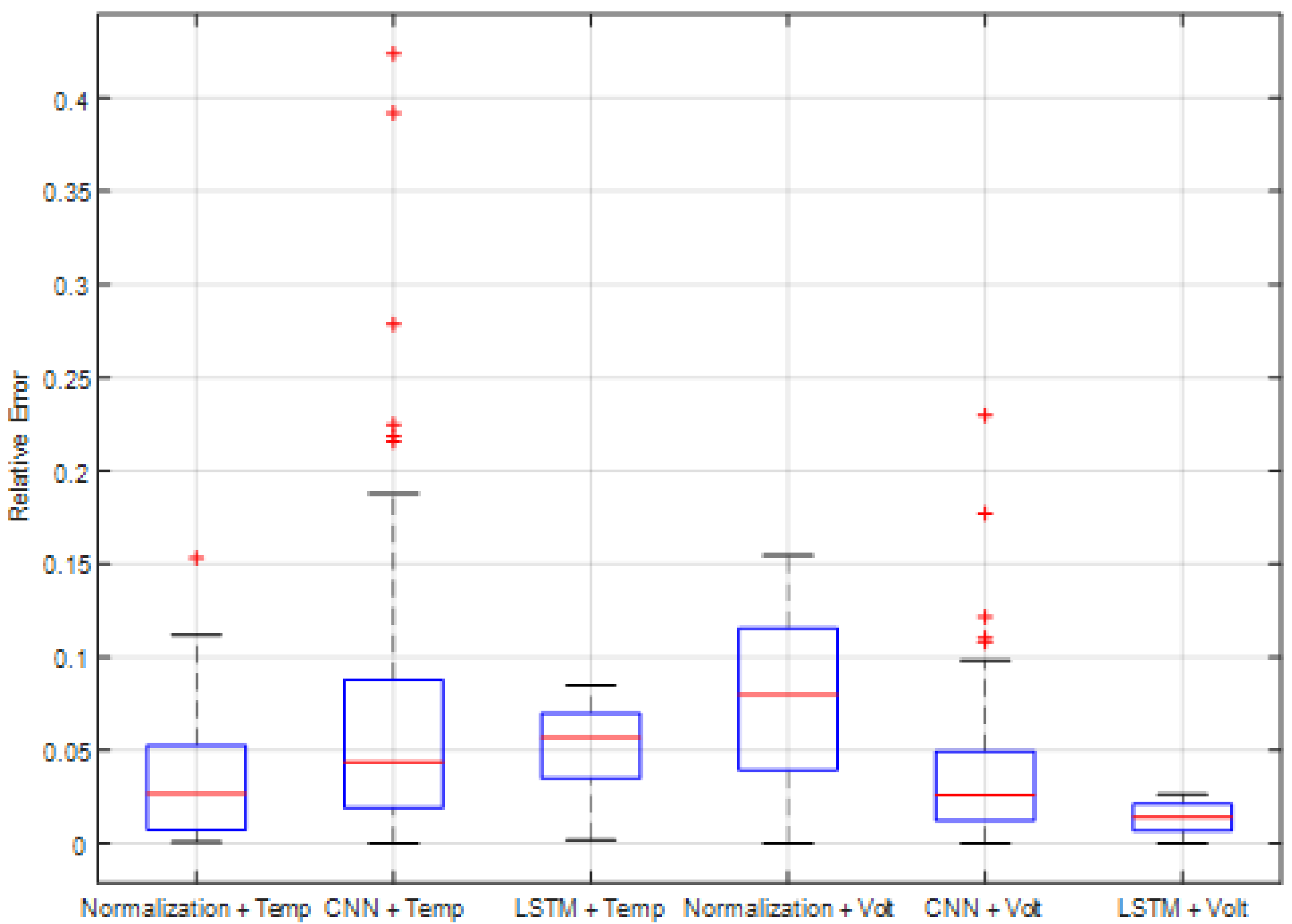 Applsci 12 03996 g010 550