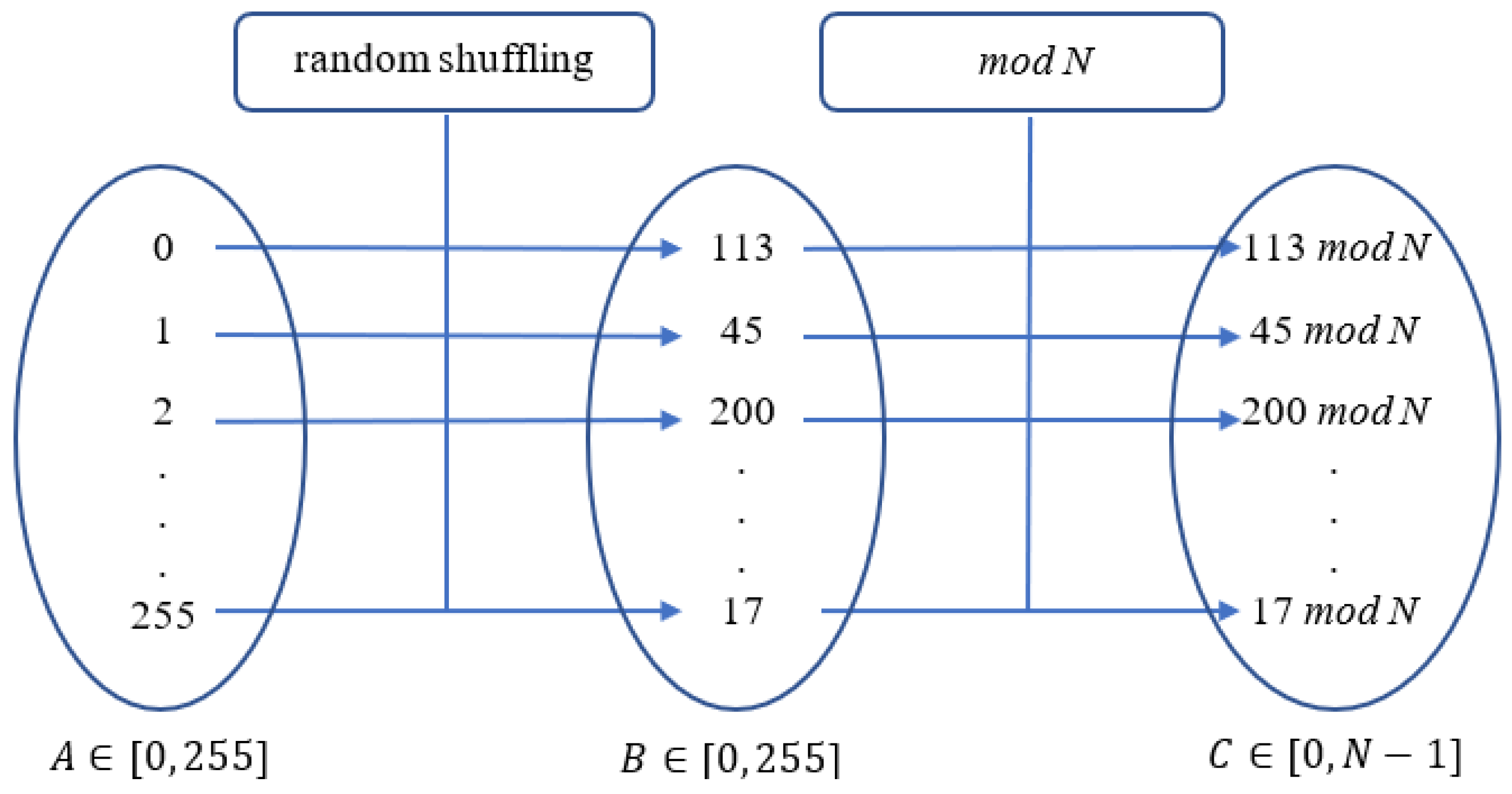 Applsci 12 03997 g003 550