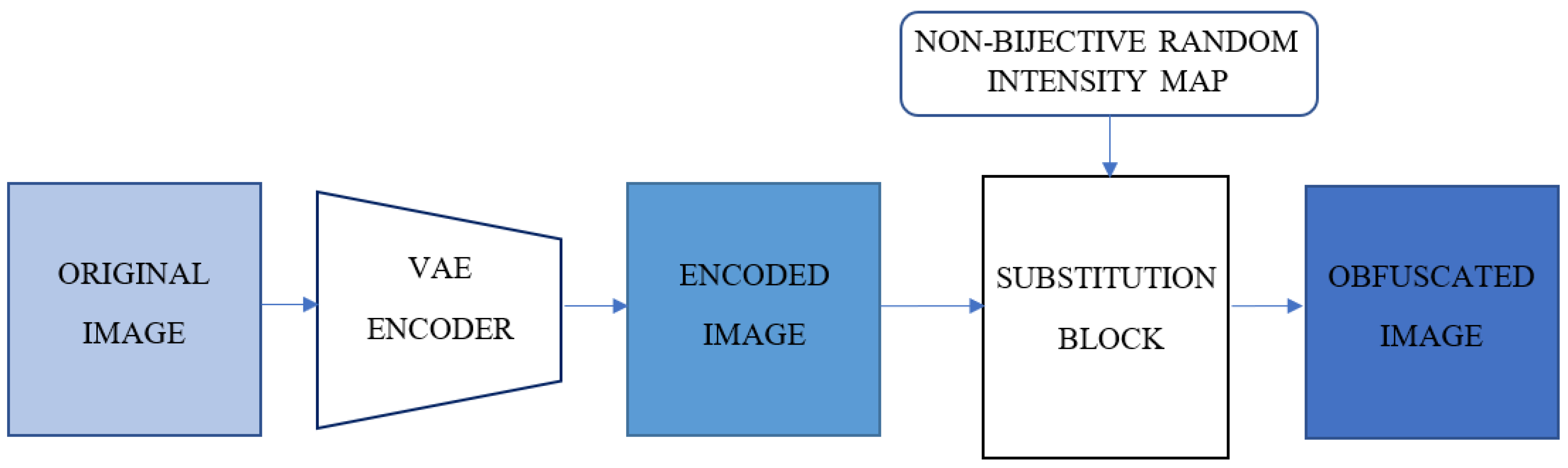 Applsci 12 03997 g005 550