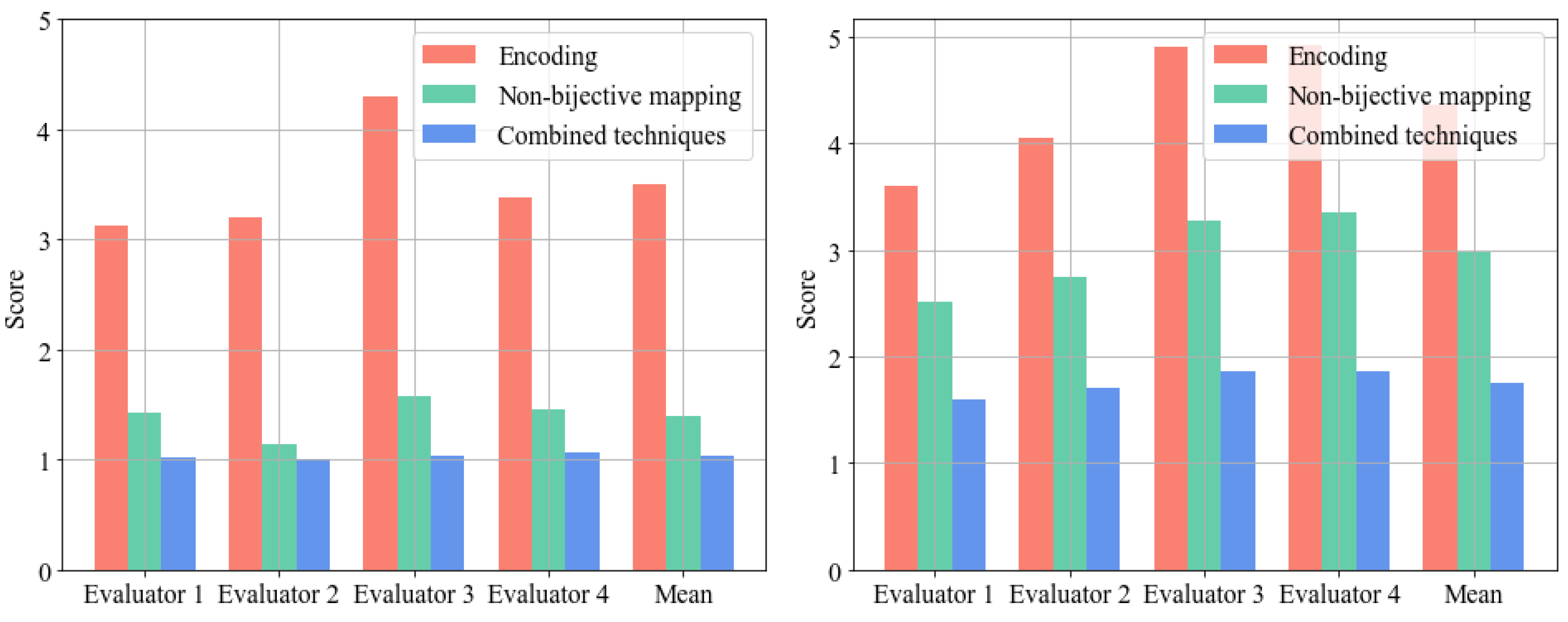 Applsci 12 03997 g017 550