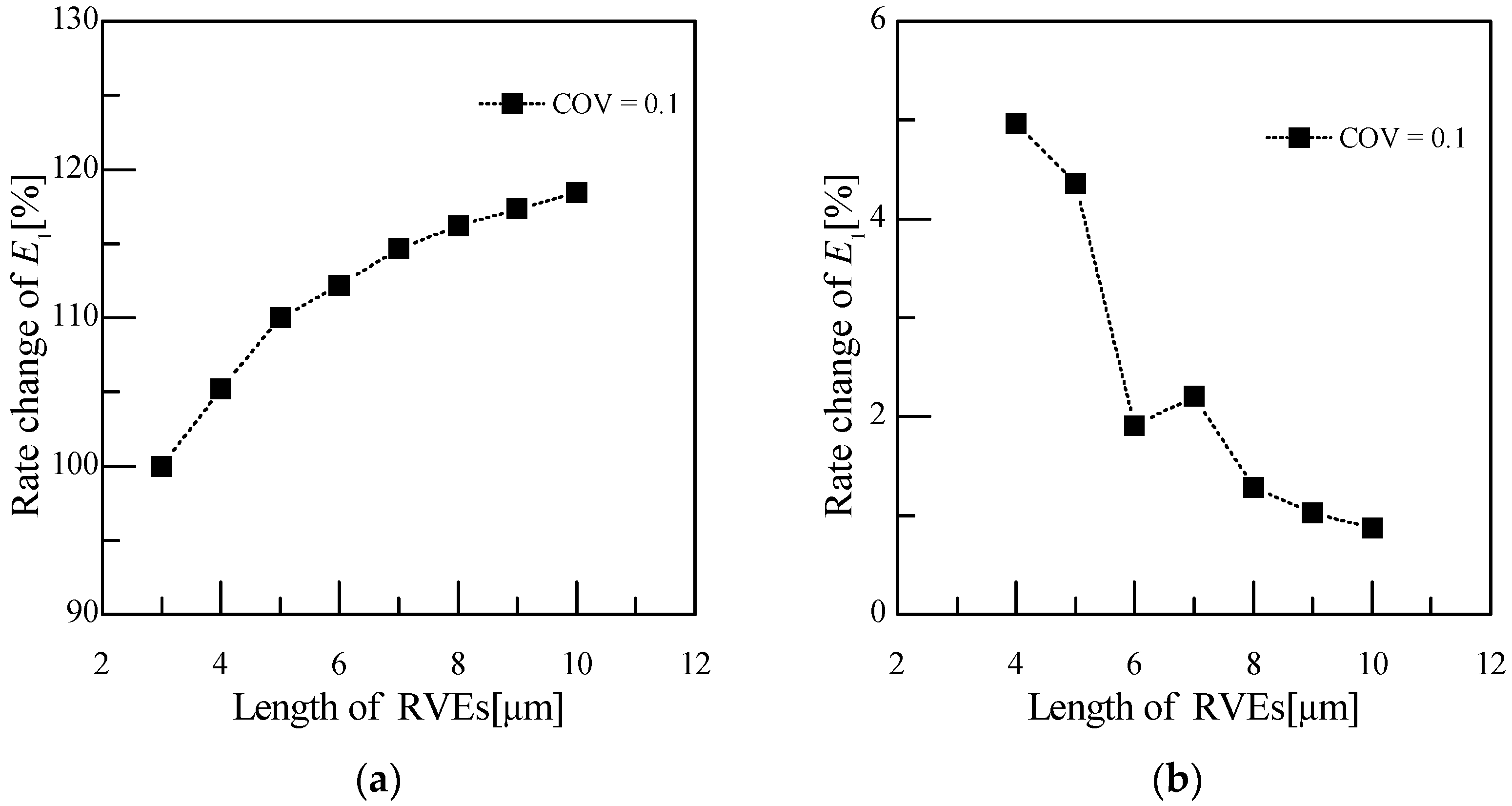 Applsci 12 04000 g011
