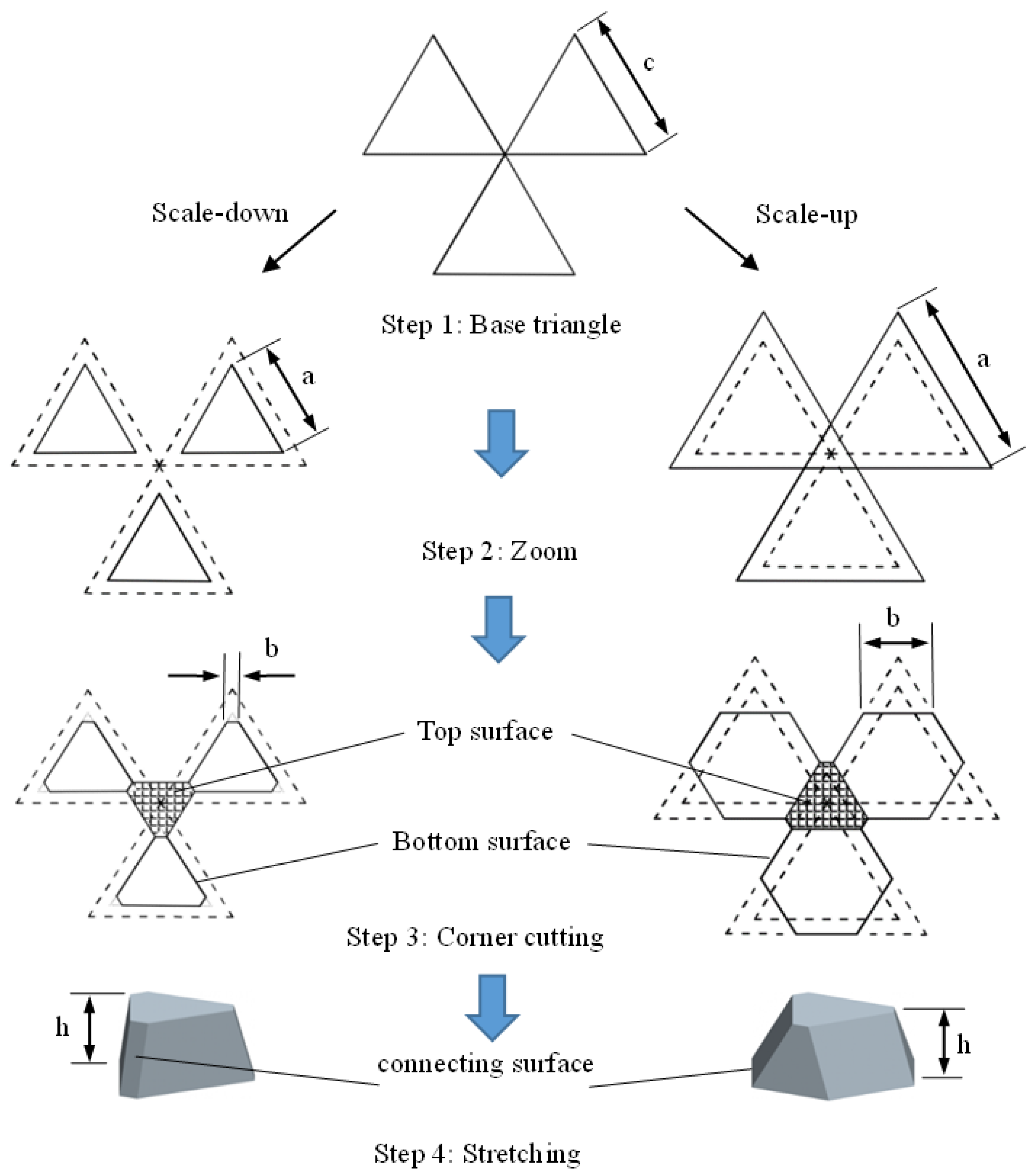 Applsci 12 04002 g003