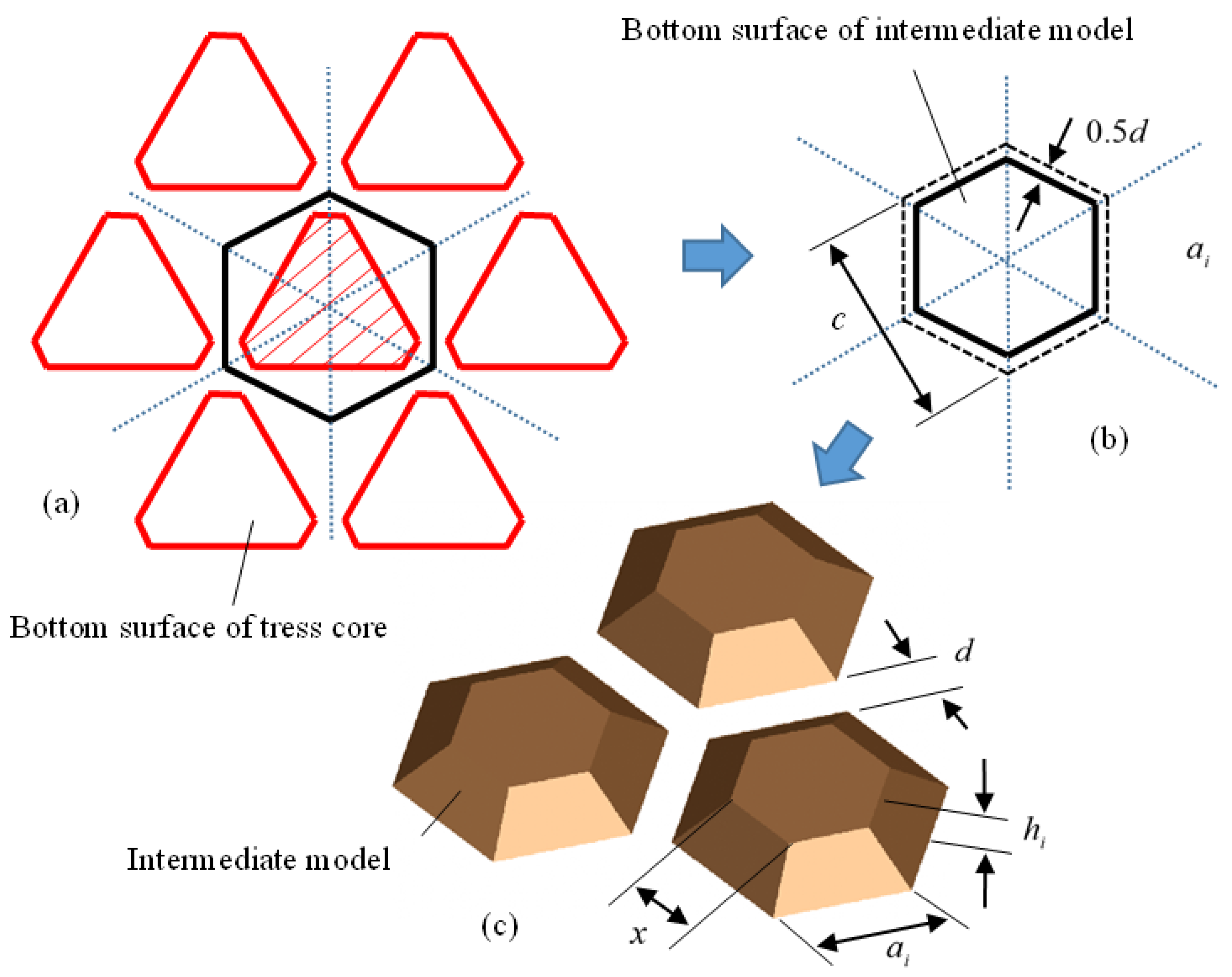 Applsci 12 04002 g007