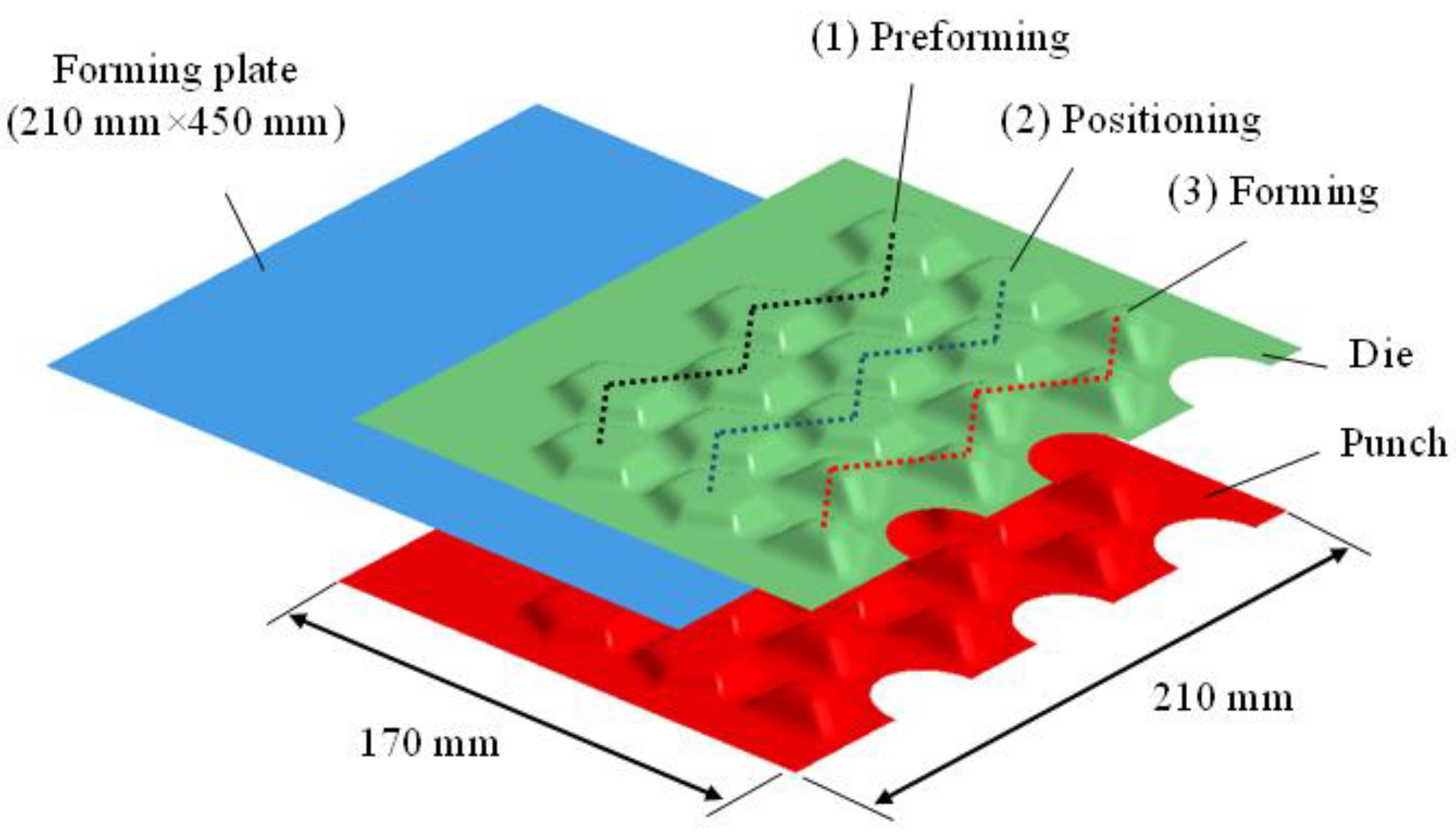 Applsci 12 04002 g008