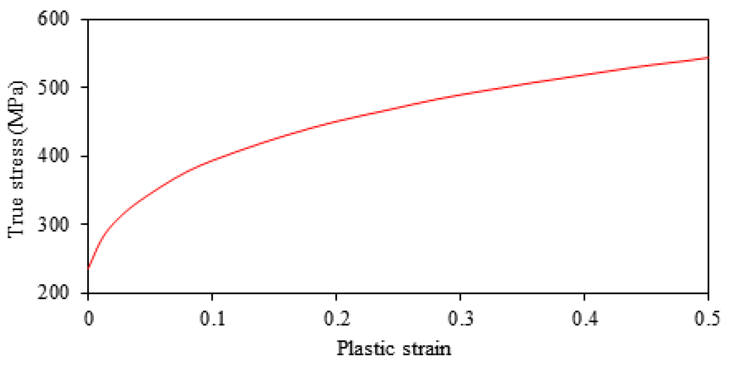 Applsci 12 04002 g009