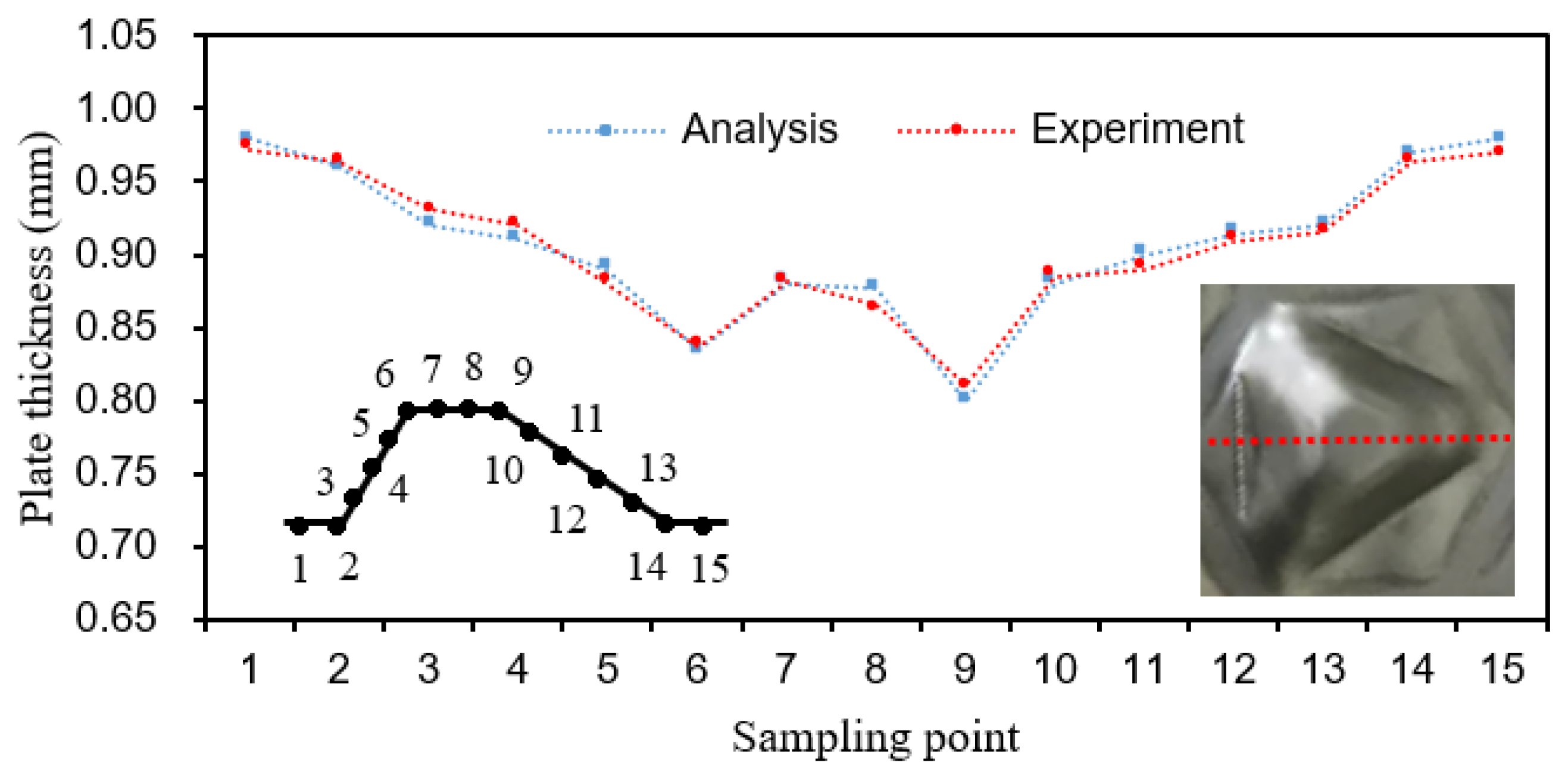 Applsci 12 04002 g016