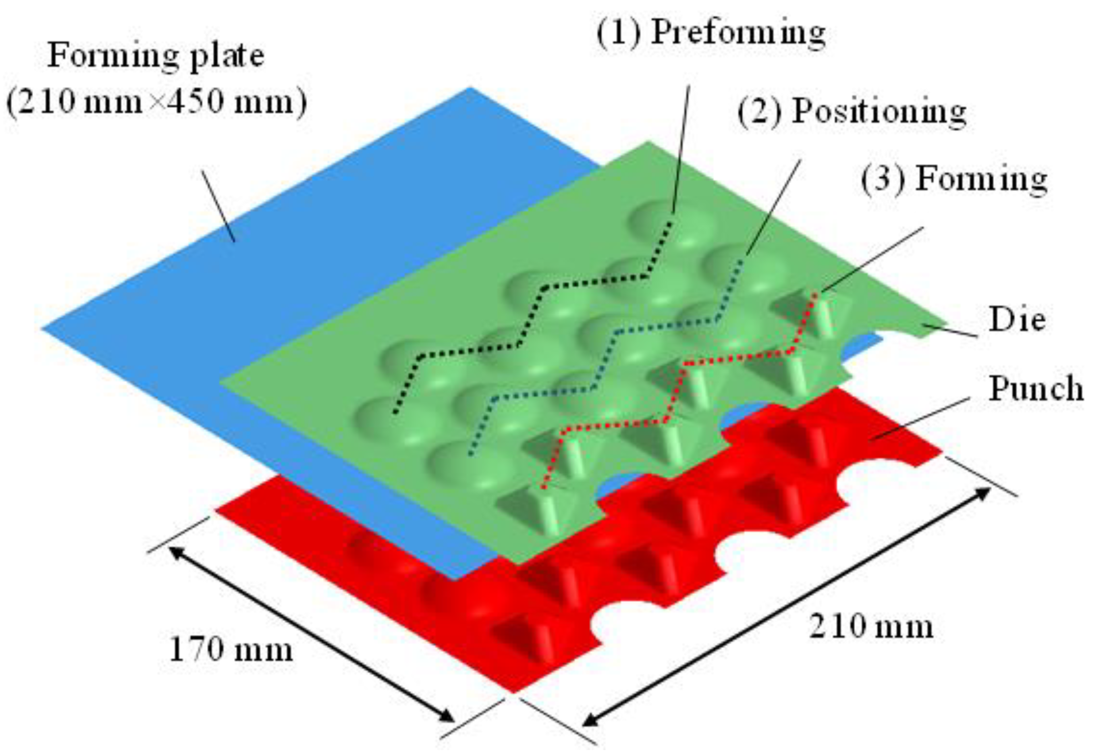 Applsci 12 04002 g017