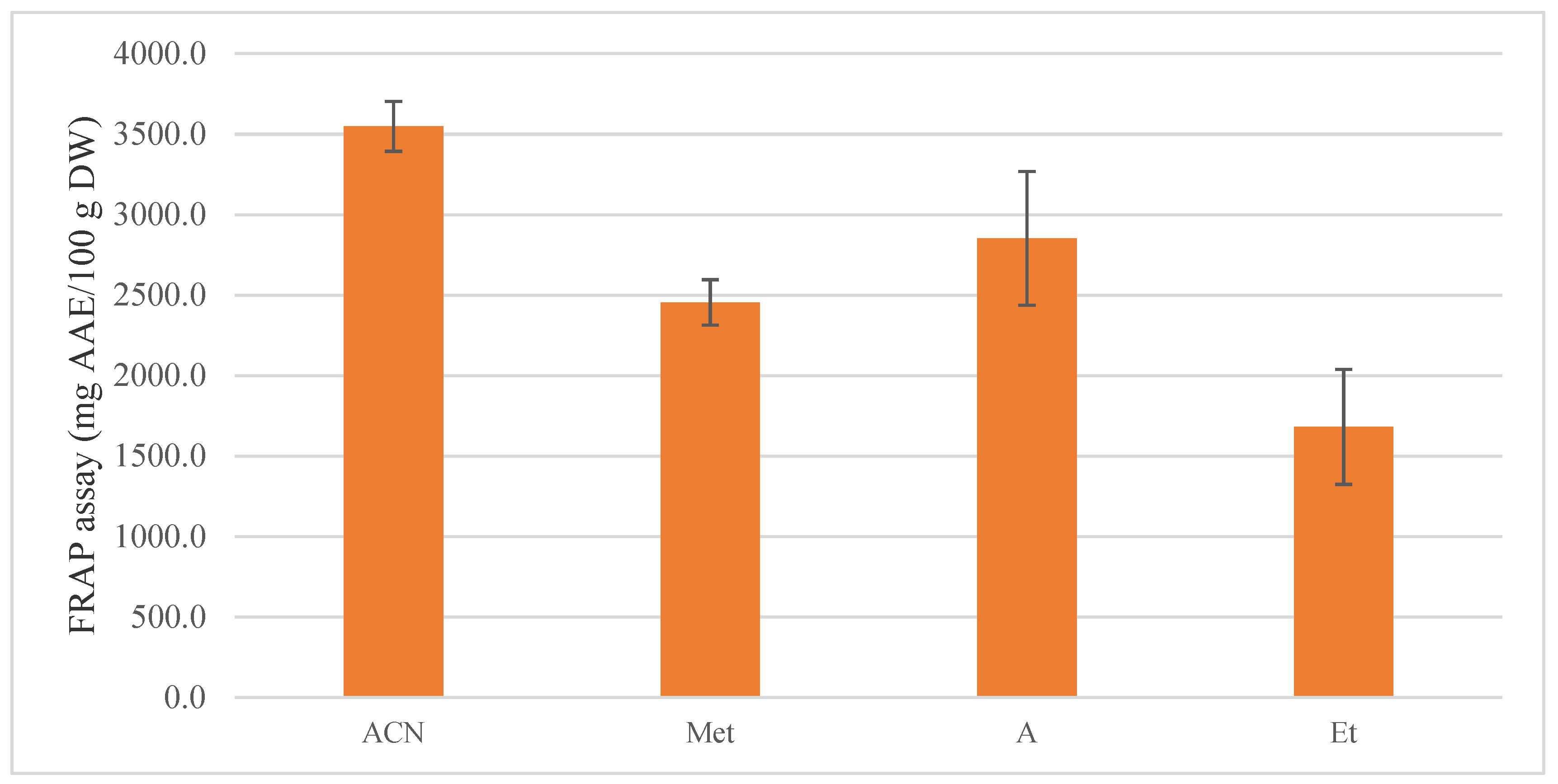 Applsci 12 04004 g004