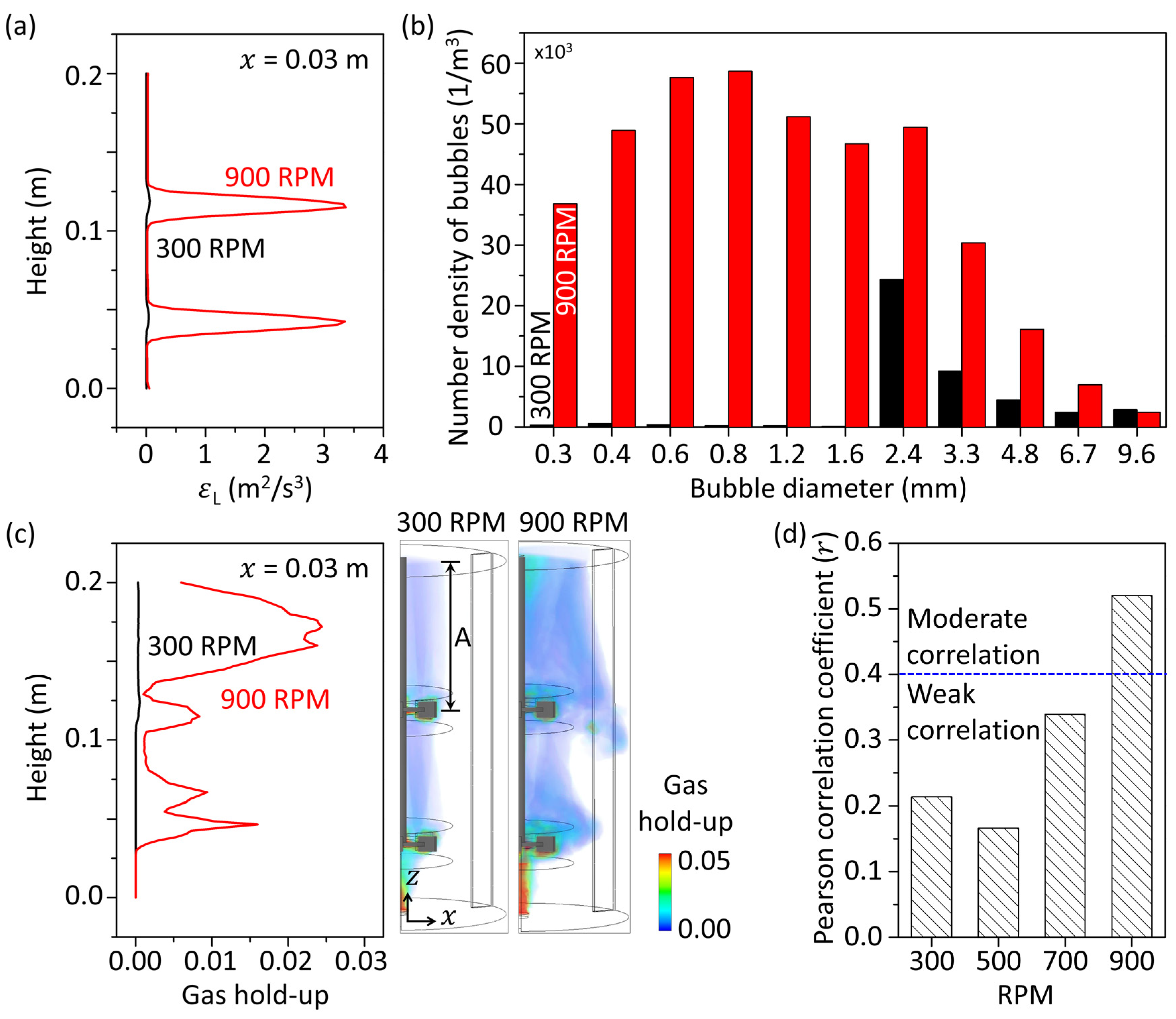 Applsci 12 04006 g005 550