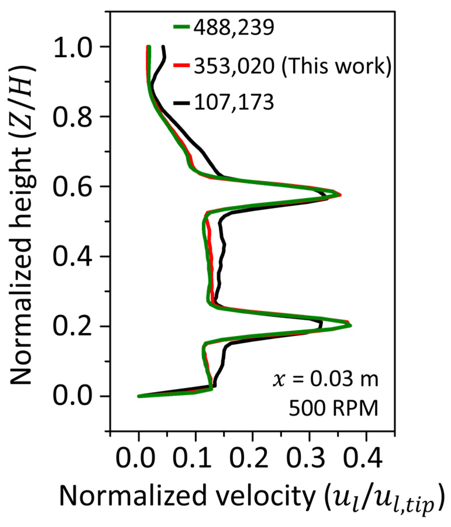 Applsci 12 04006 g006 550