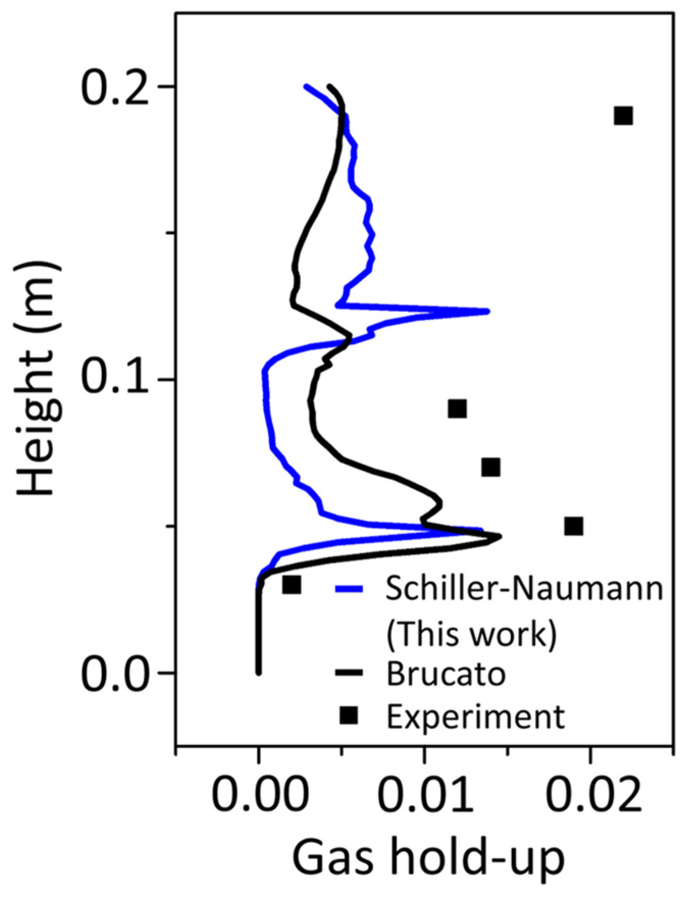 Applsci 12 04006 g007 550