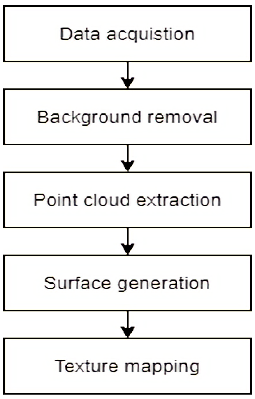 Applsci 12 04009 g002 550