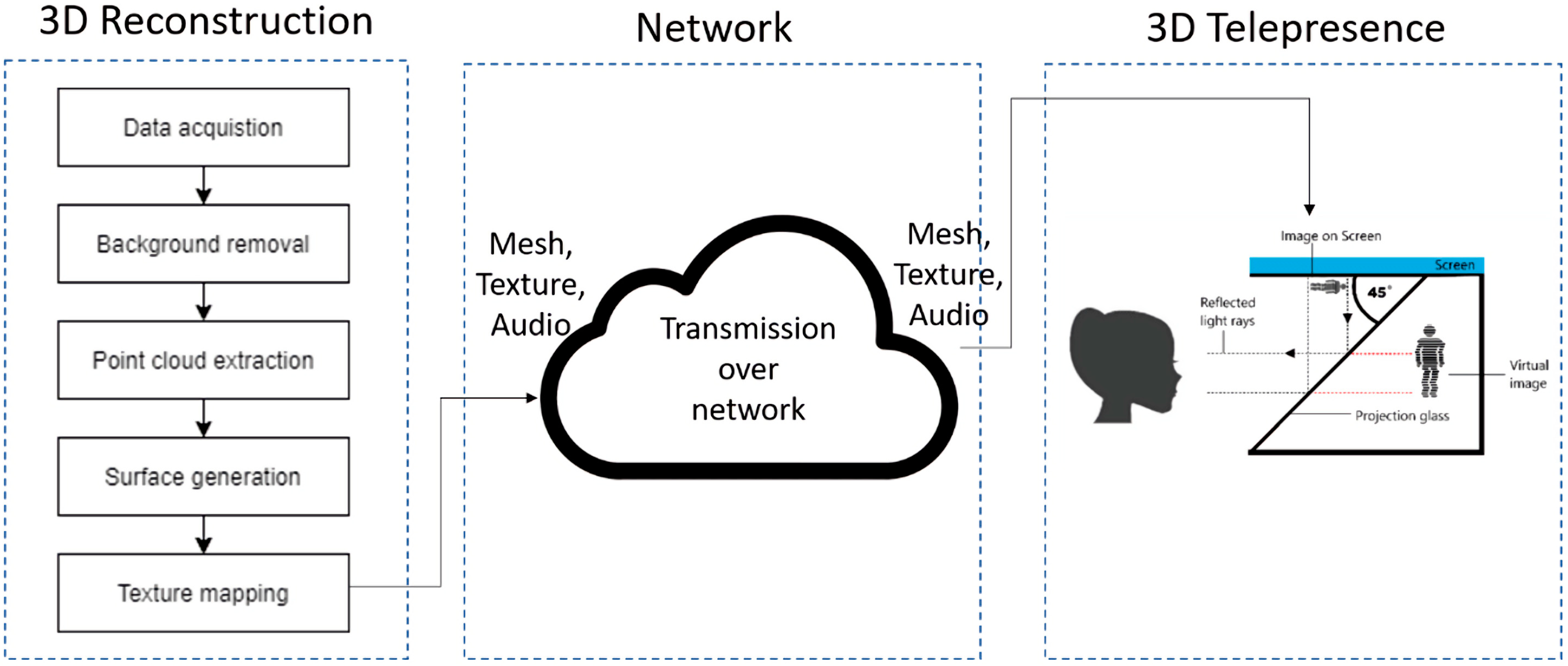 Applsci 12 04009 g004 550