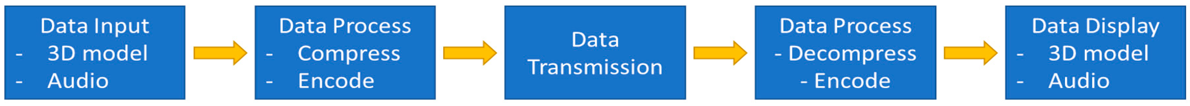 Applsci 12 04009 g005 550