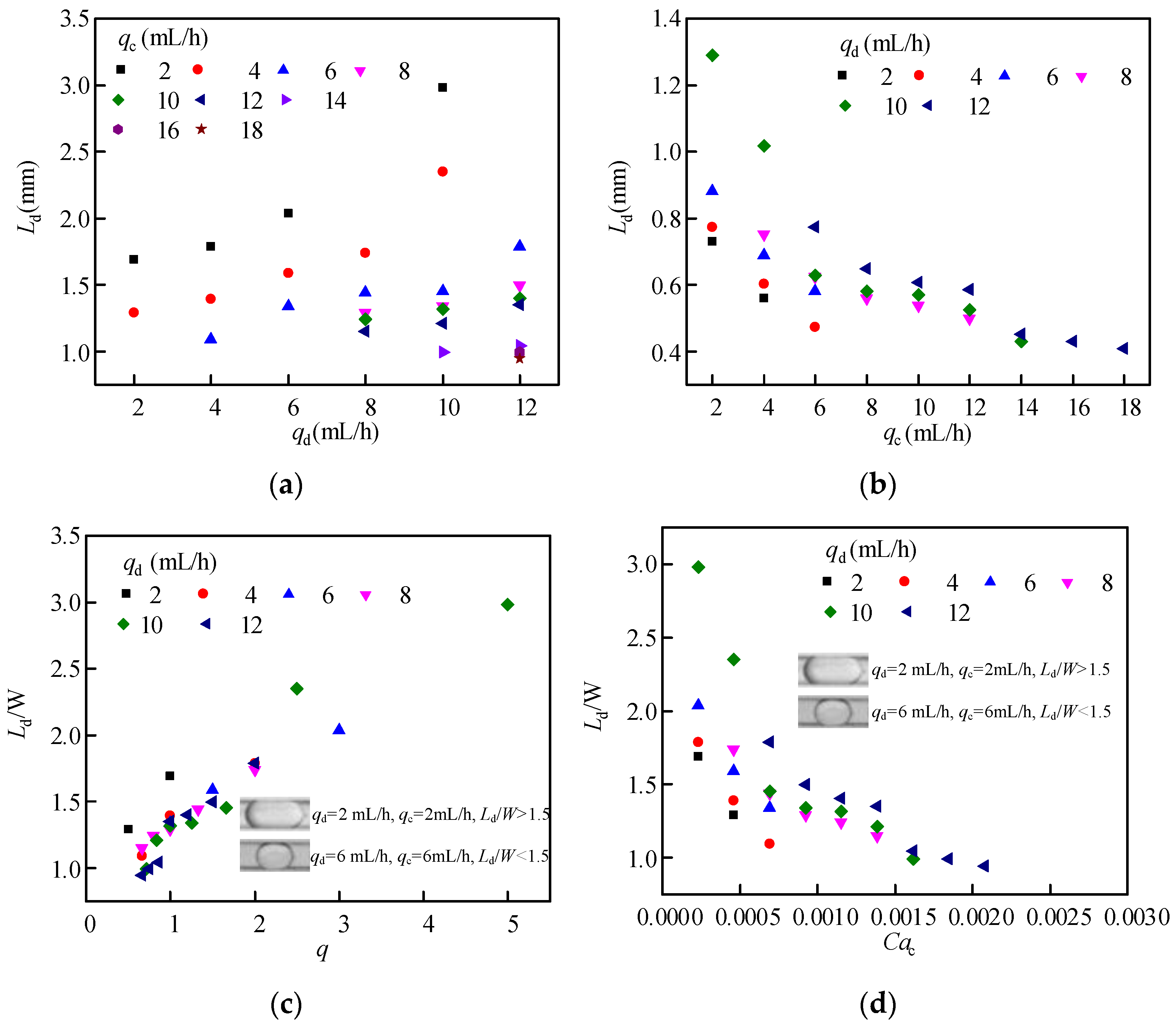 Applsci 12 04011 g007