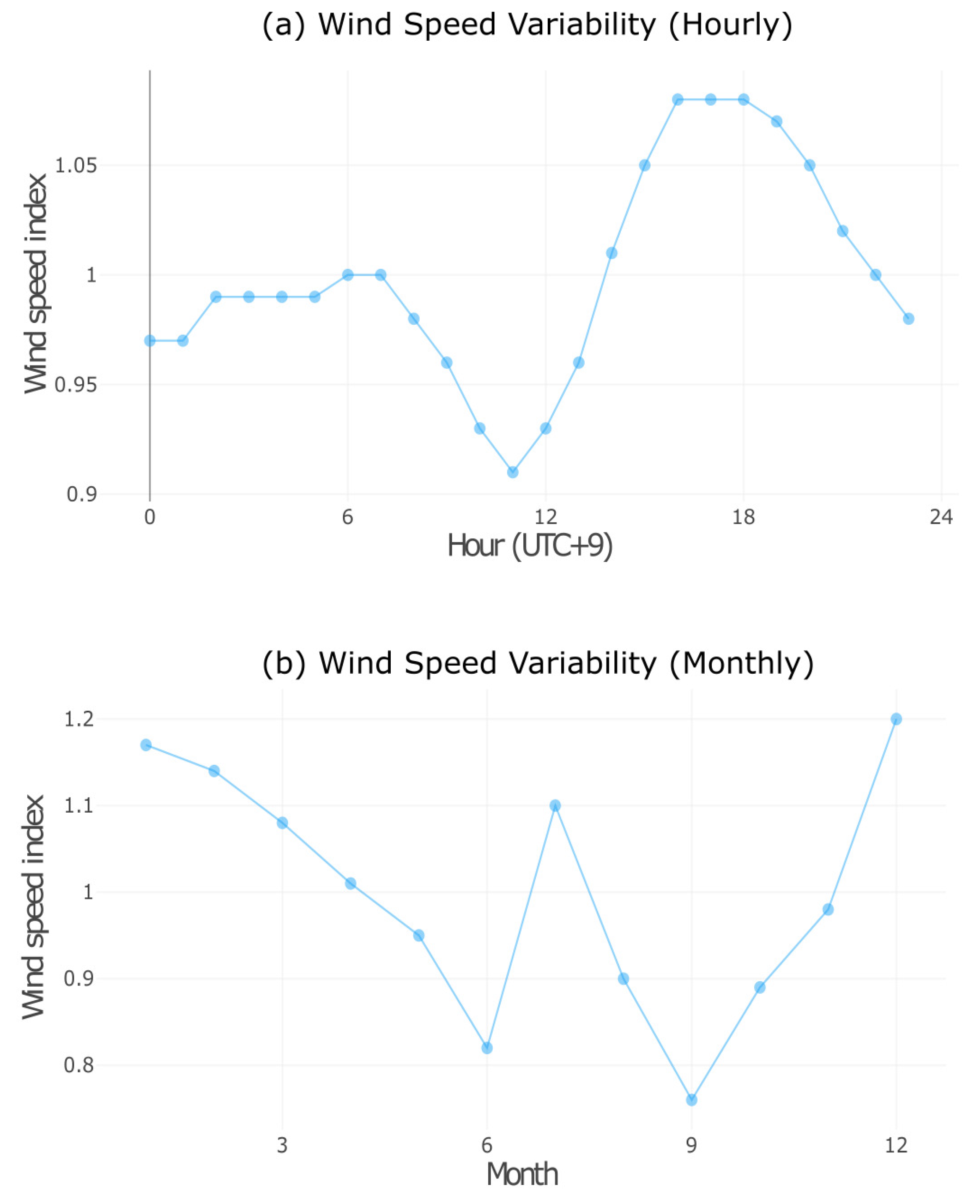 Applsci 12 04013 g007