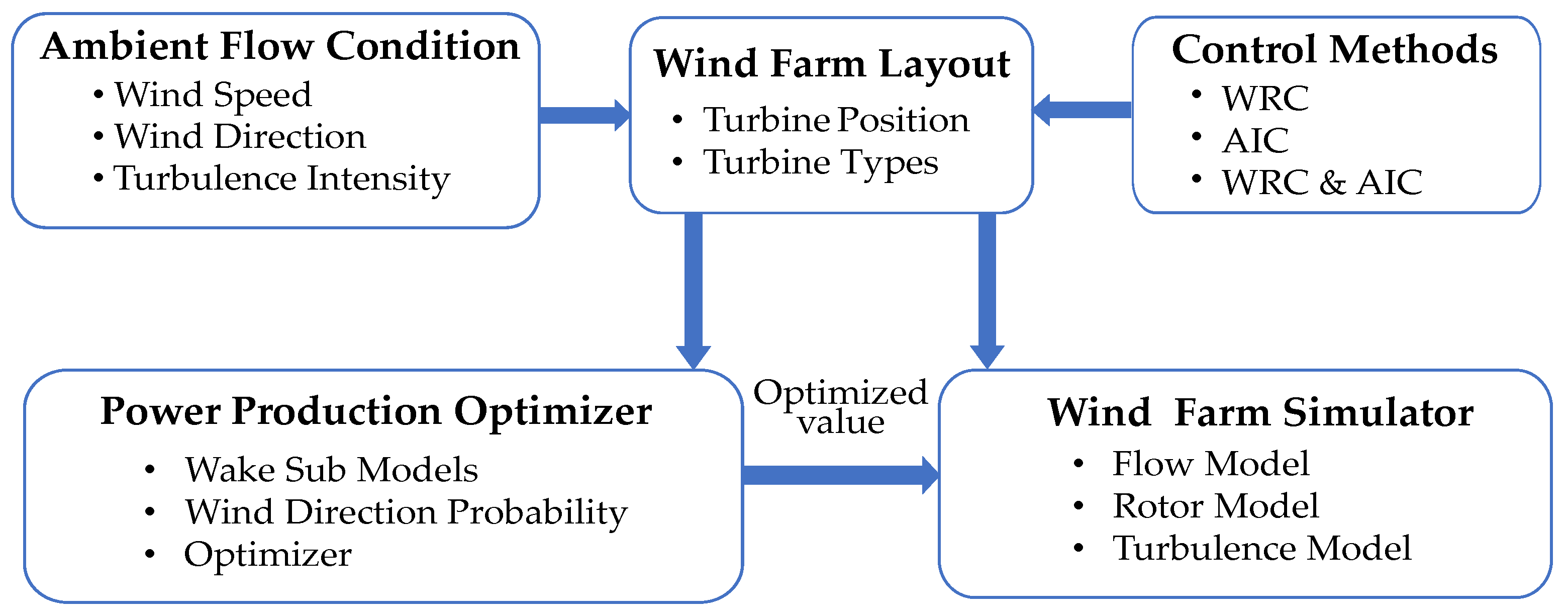 Applsci 12 04013 g008