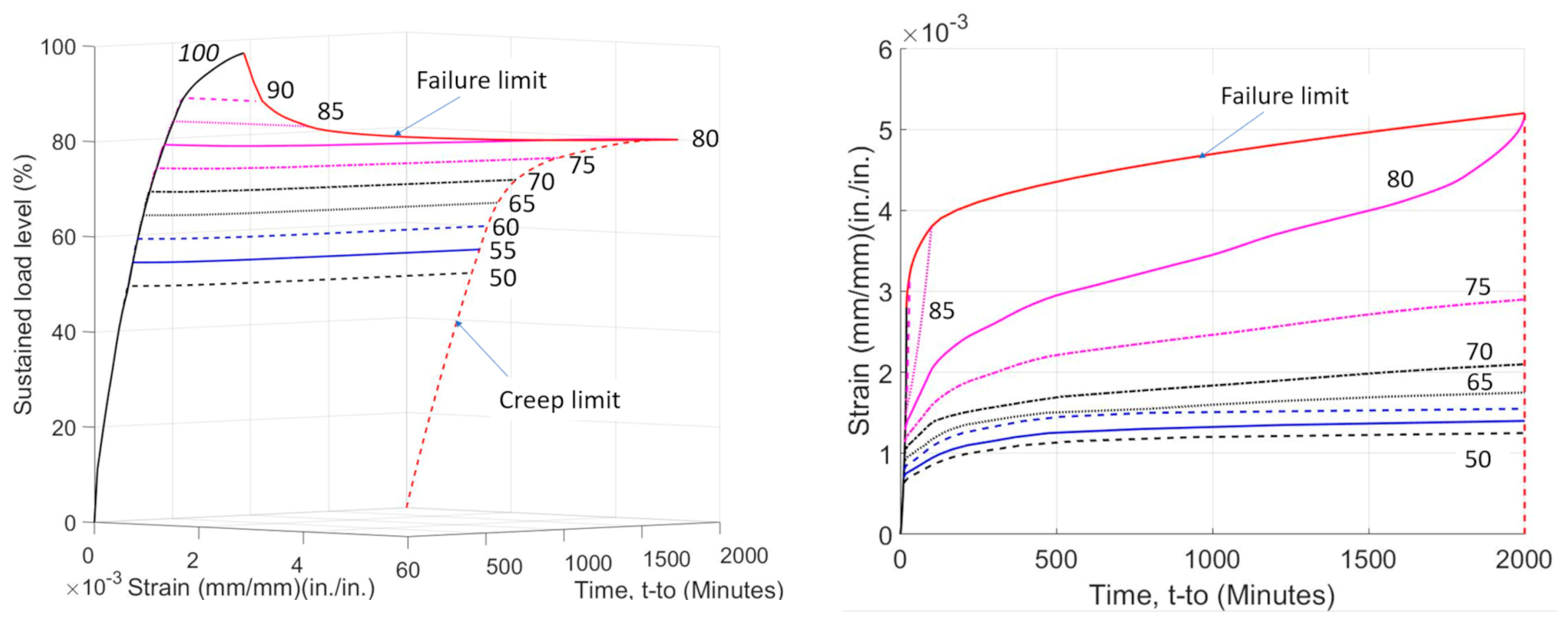 Applsci 12 04015 g002 Applsci 12 04015 g002