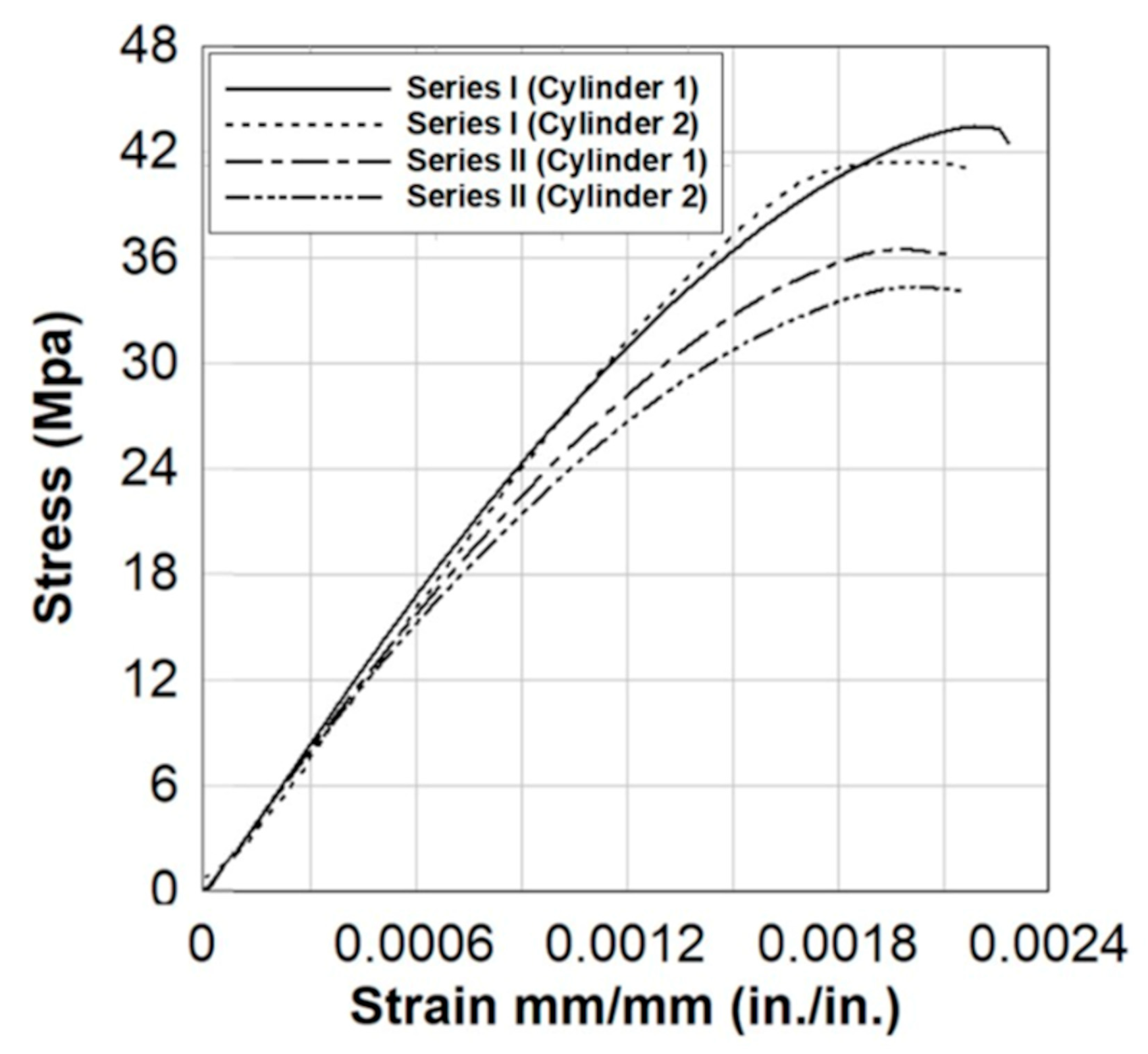 Applsci 12 04015 g005 Applsci 12 04015 g005