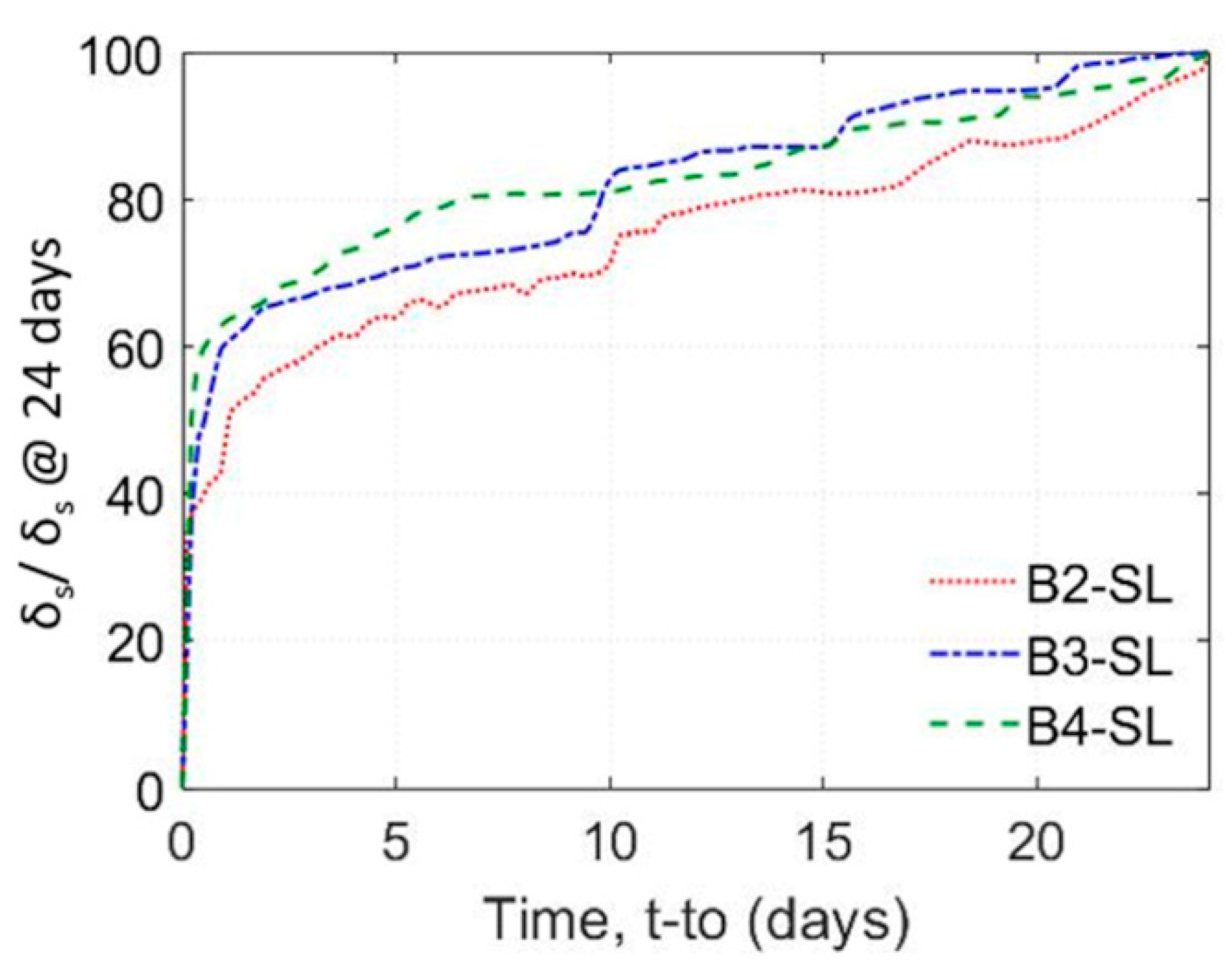Applsci 12 04015 g016 Applsci 12 04015 g016
