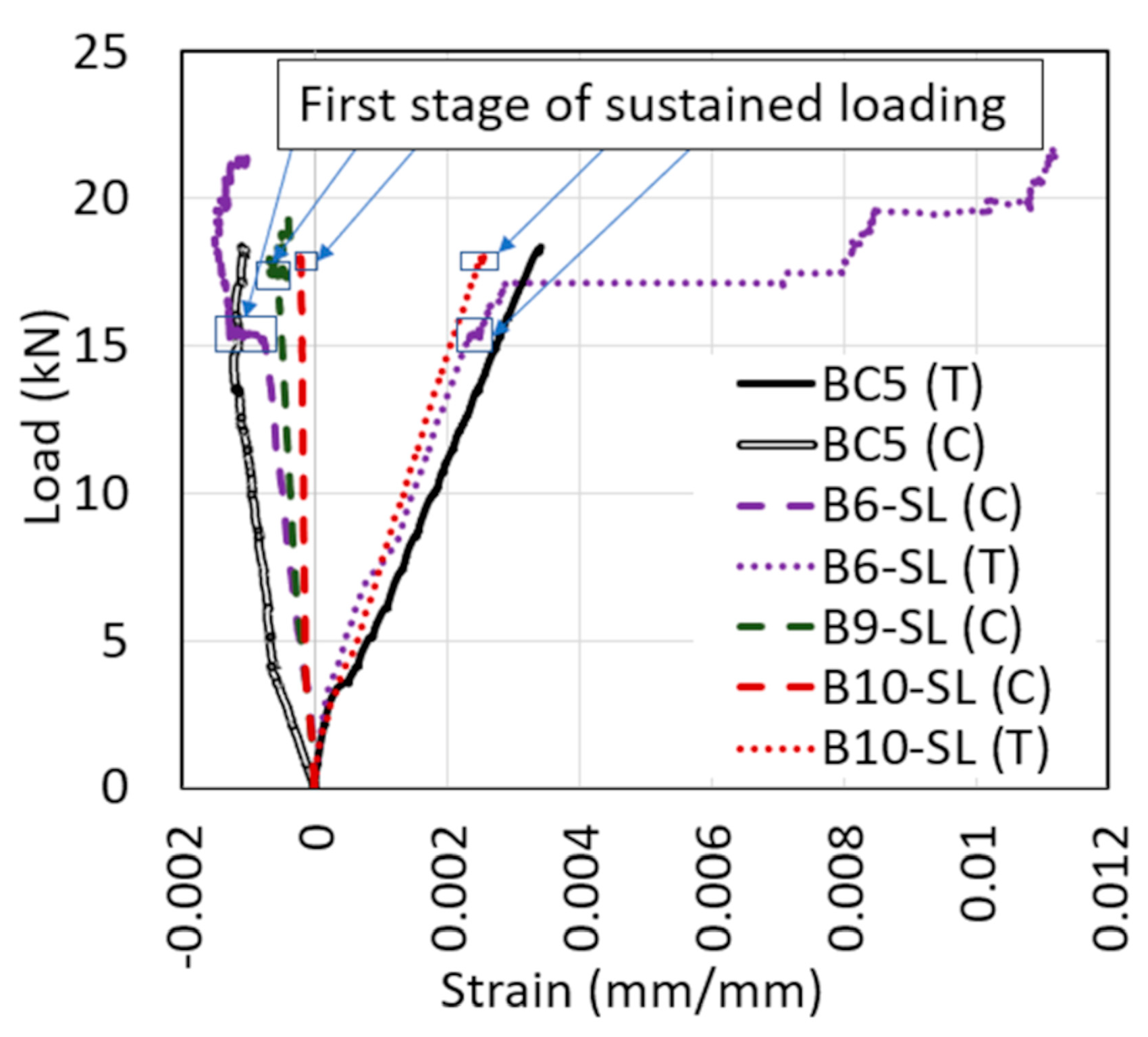 Applsci 12 04015 g021 Applsci 12 04015 g021