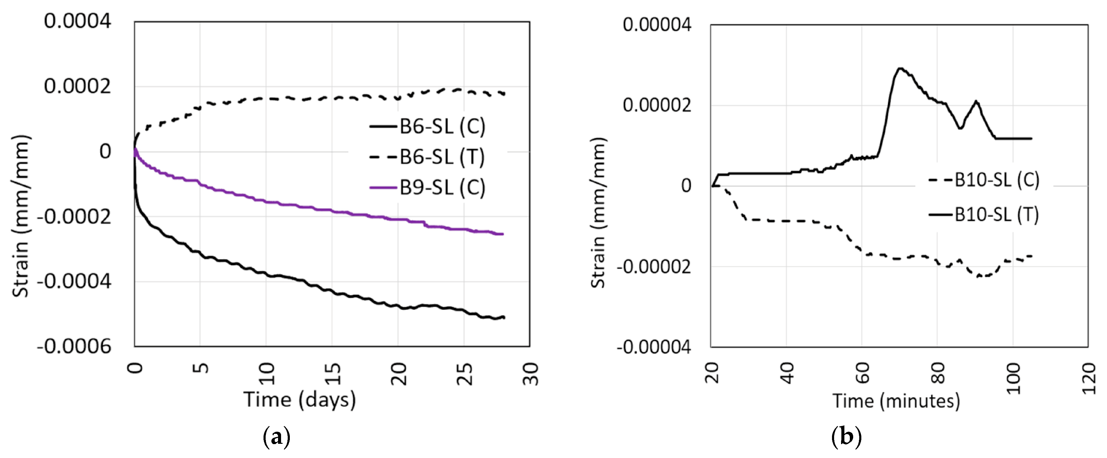 Applsci 12 04015 g022 Applsci 12 04015 g022