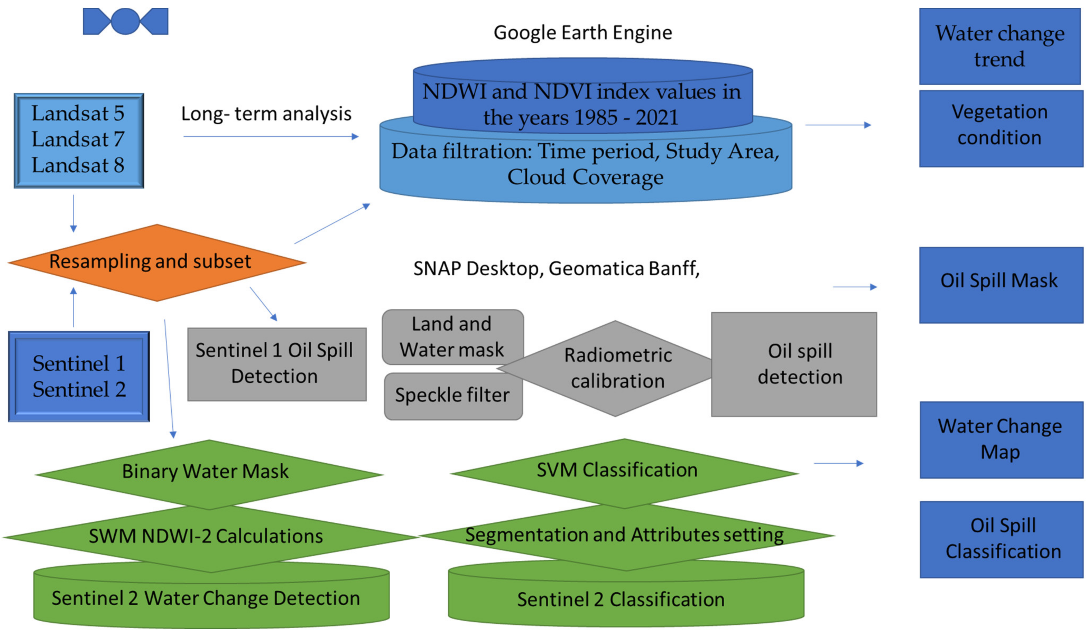 Applsci 12 04016 g002 550