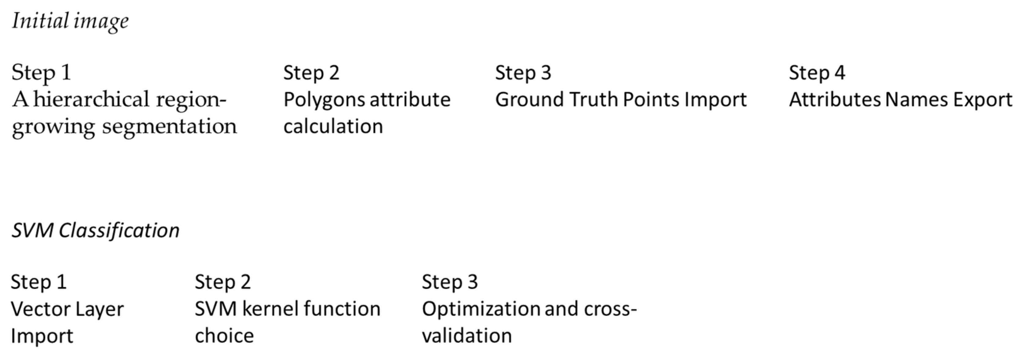 Applsci 12 04016 g003 550