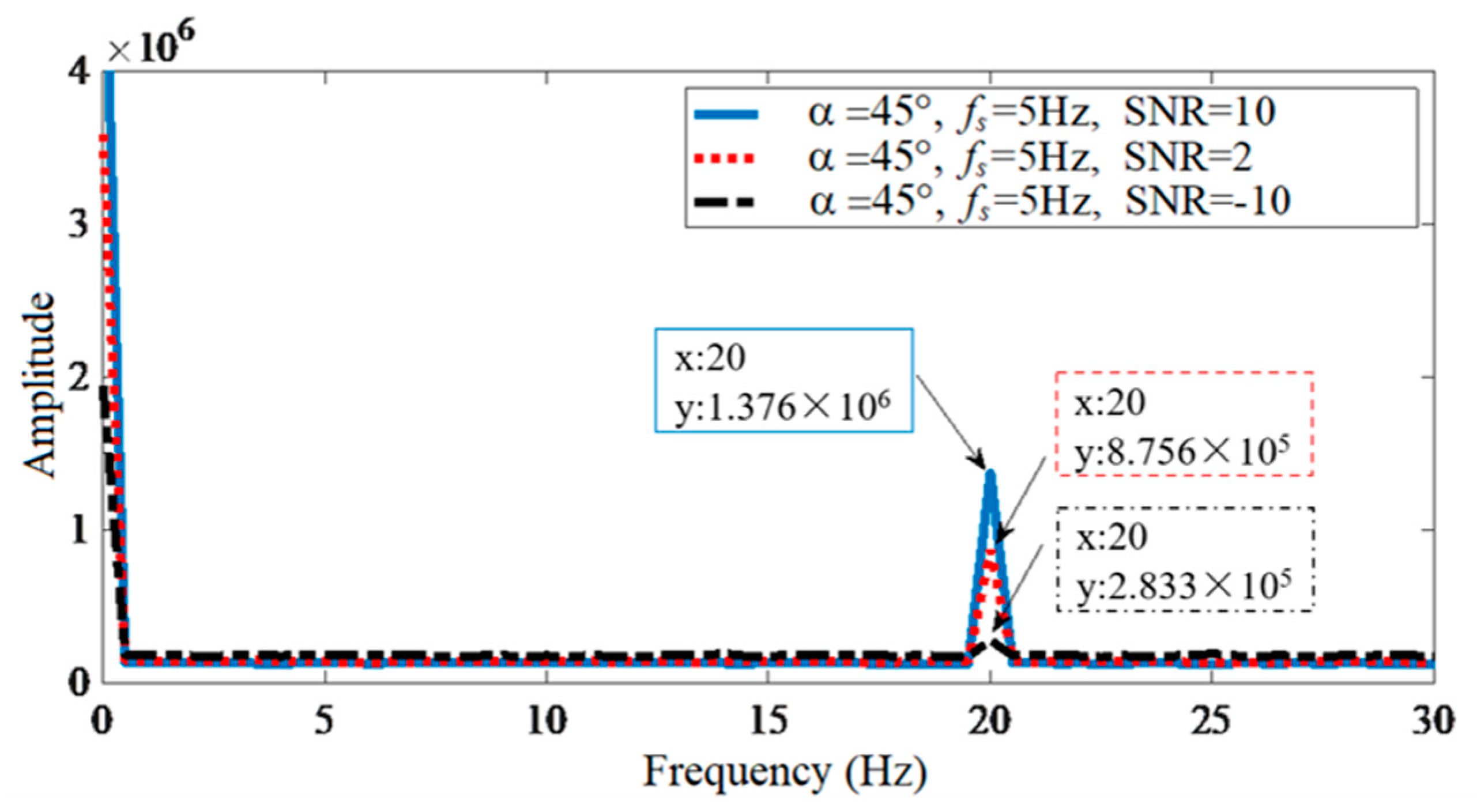 Applsci 12 04021 g004 550