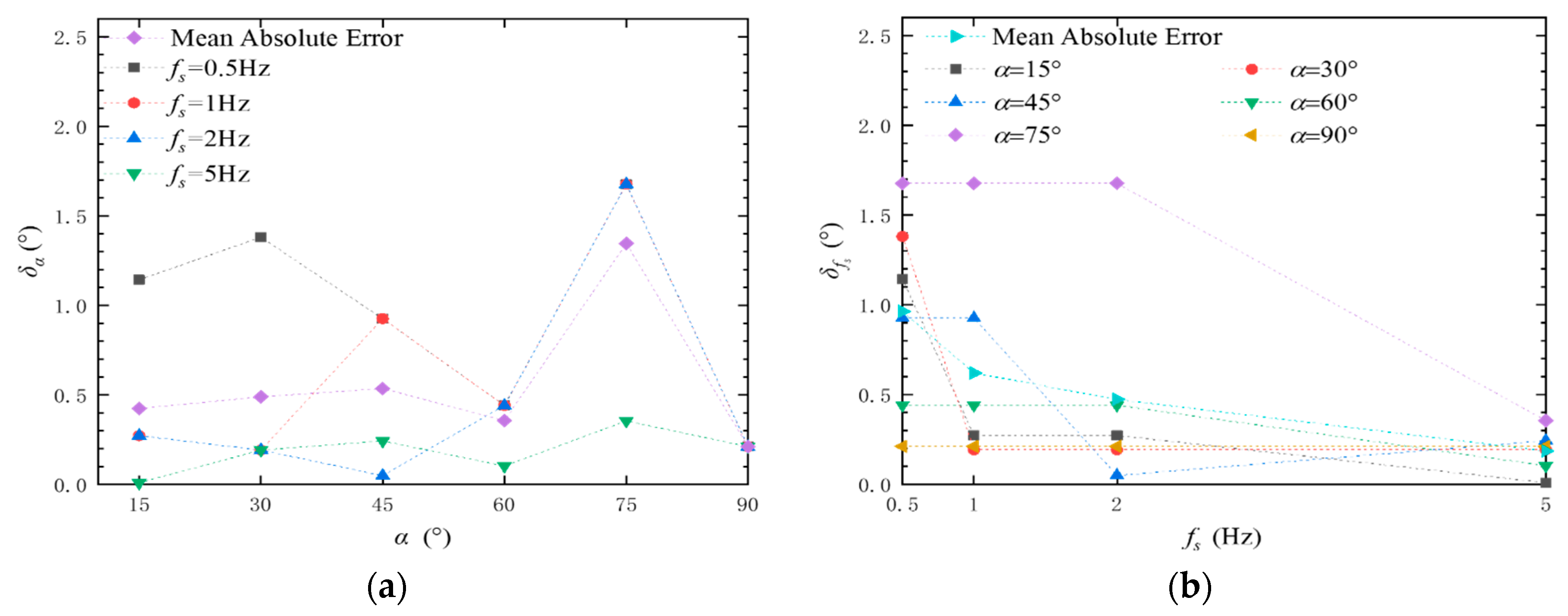 Applsci 12 04021 g005 550