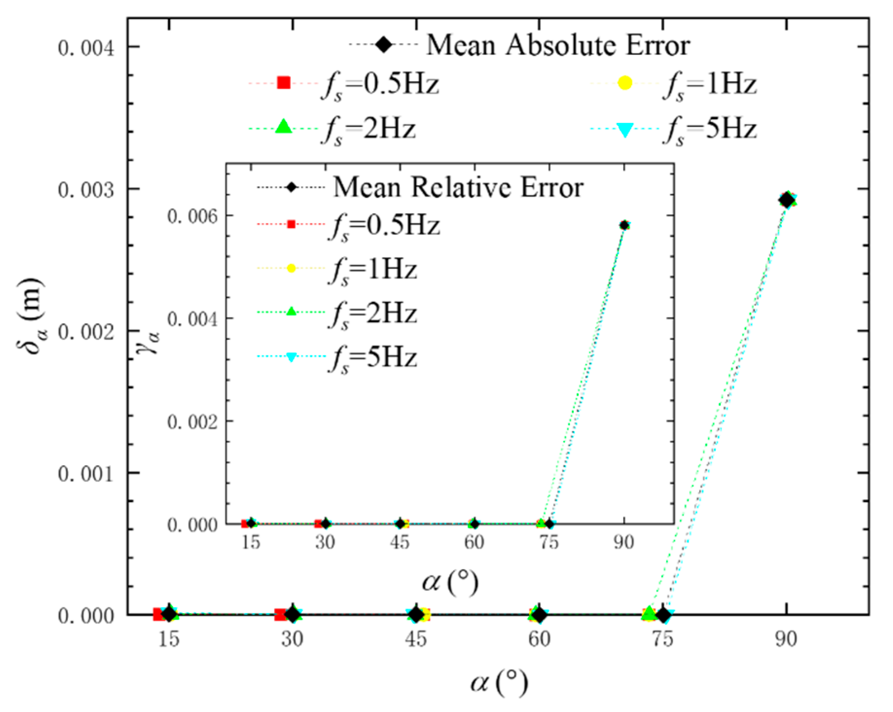 Applsci 12 04021 g007 550