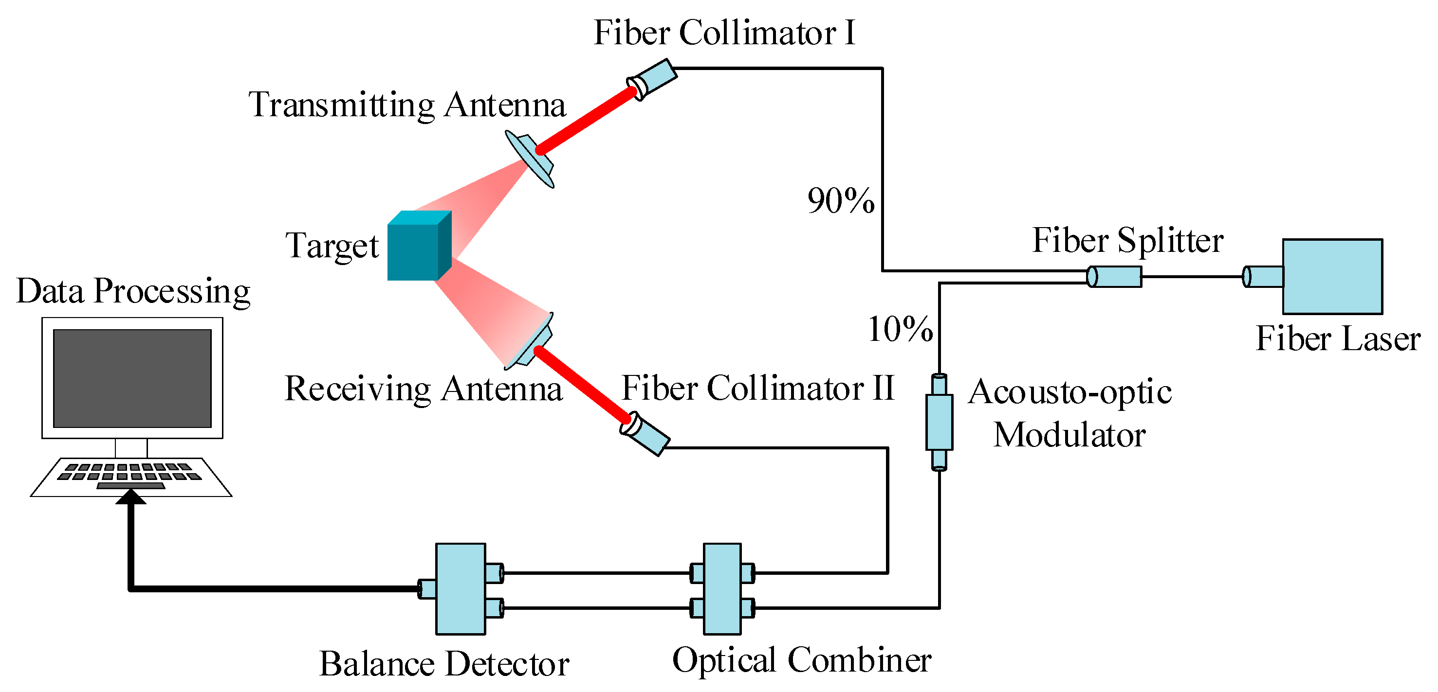 Applsci 12 04021 g008 550