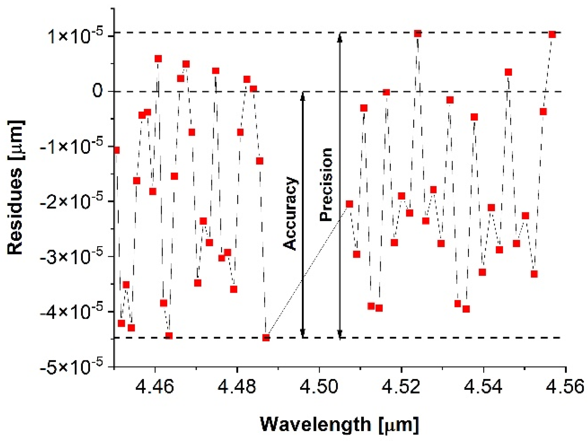 Applsci 12 04022 g002 550