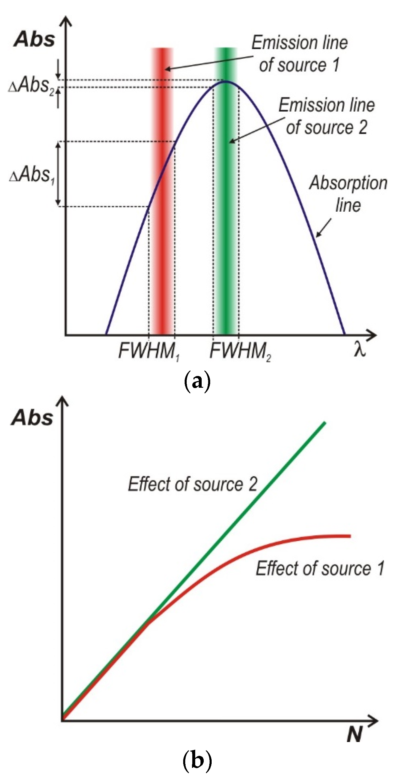 Applsci 12 04022 g004 550