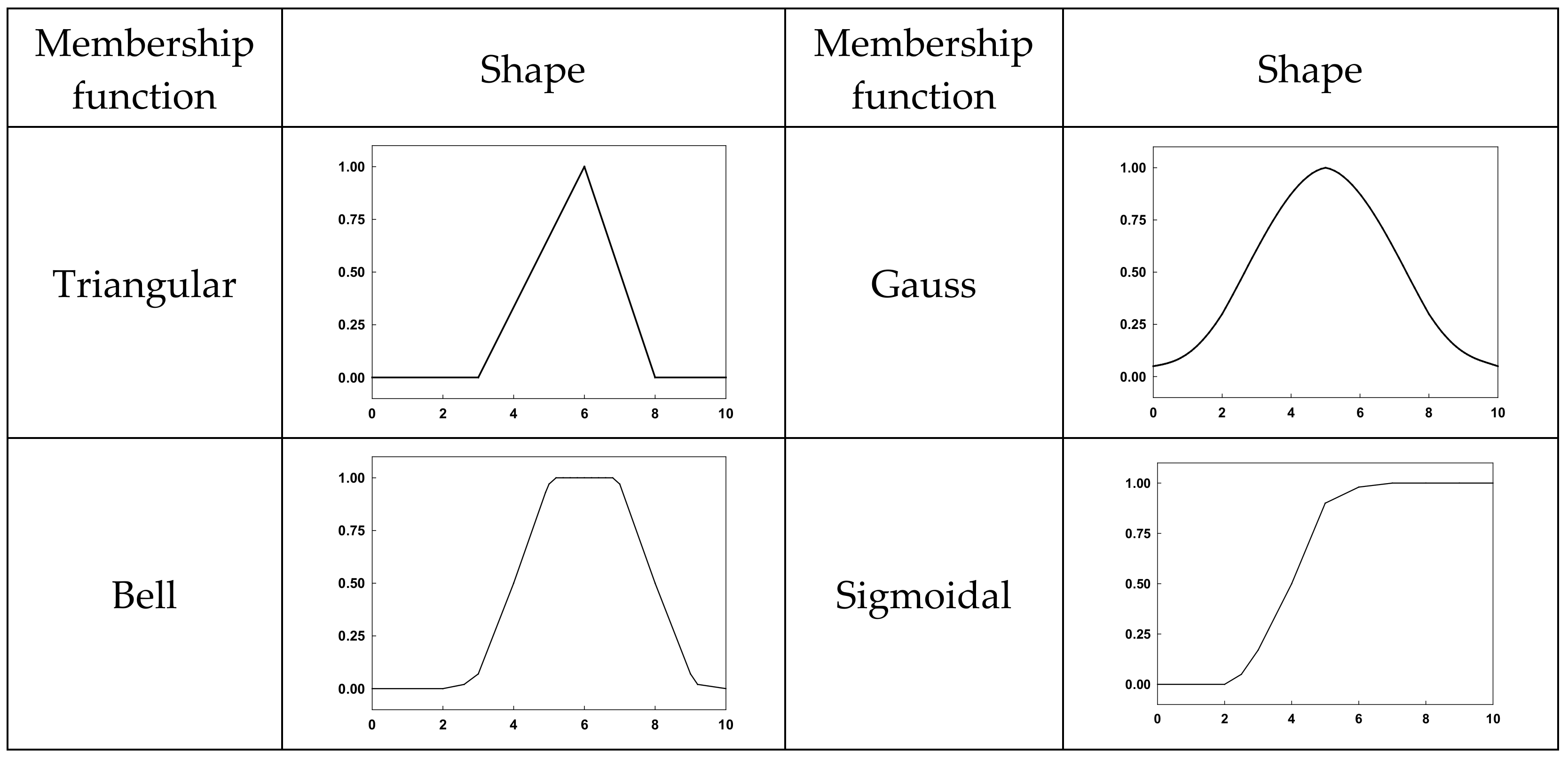 Applsci 12 04023 g007