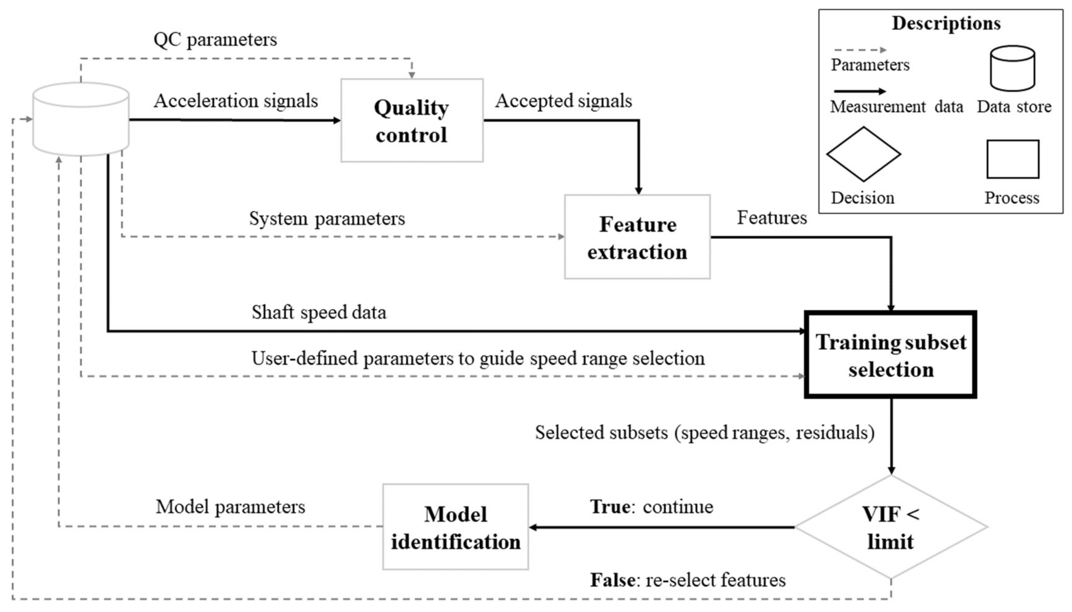 Applsci 12 04024 g001