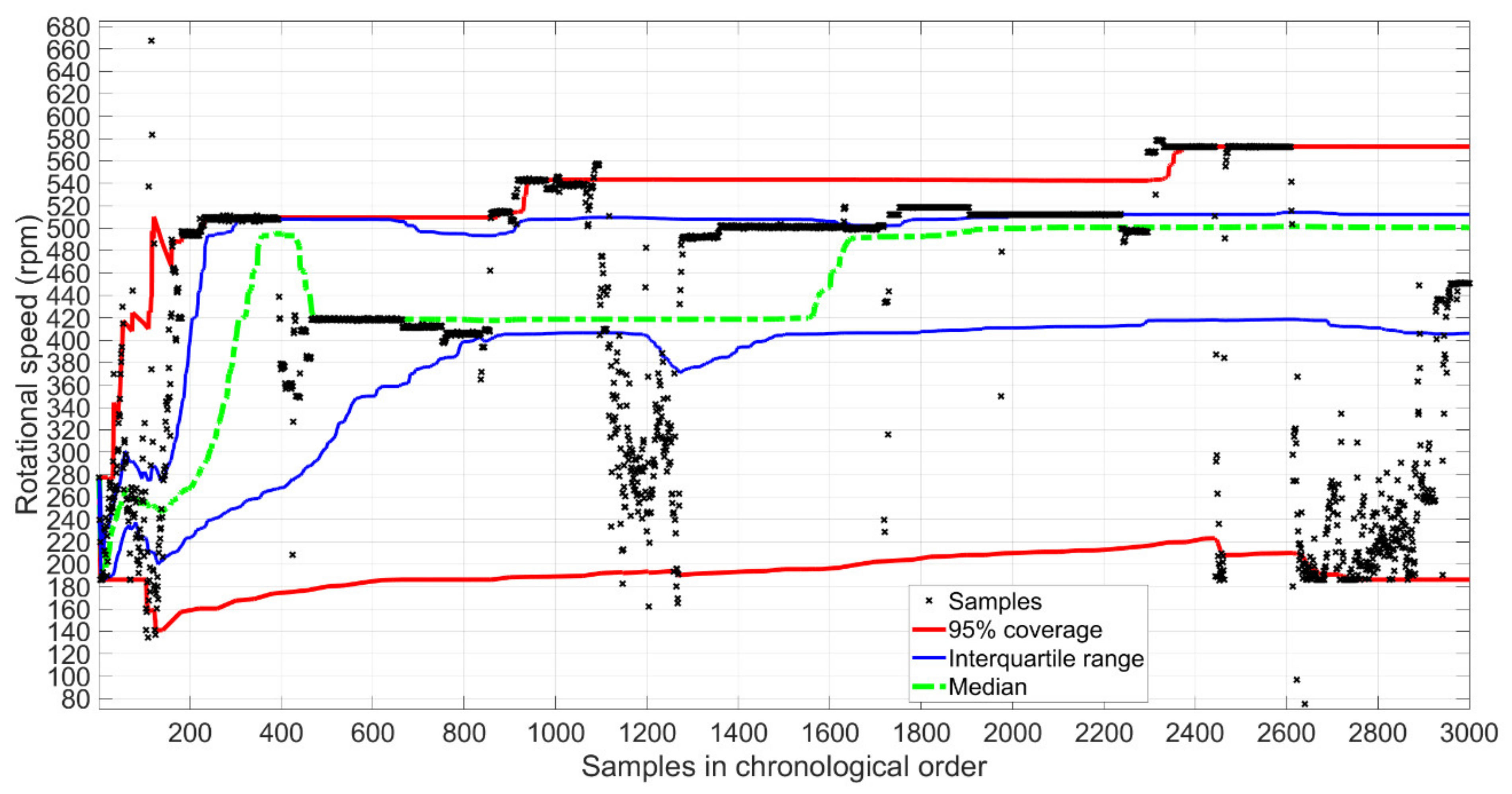 Applsci 12 04024 g004