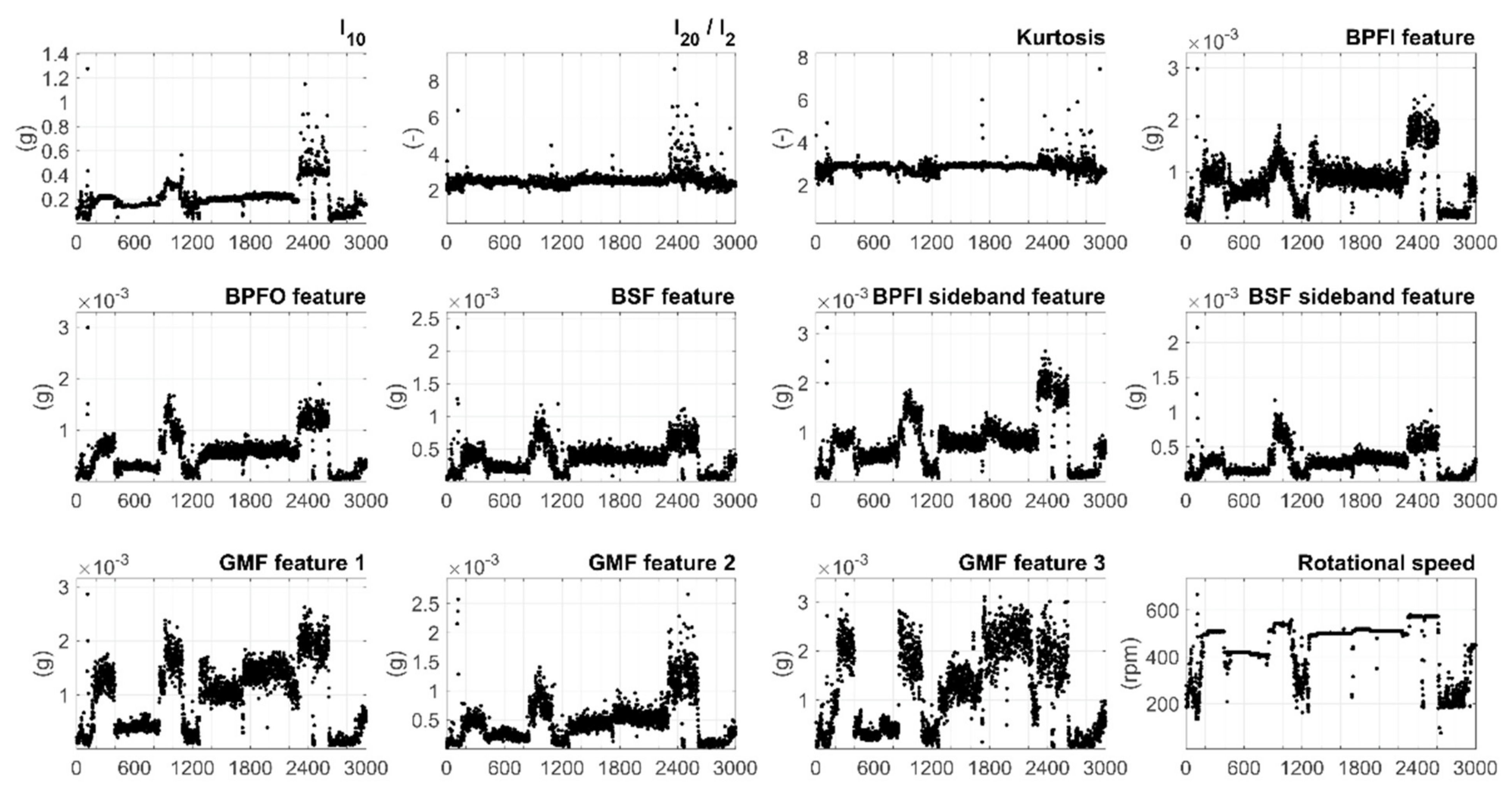 Applsci 12 04024 g006