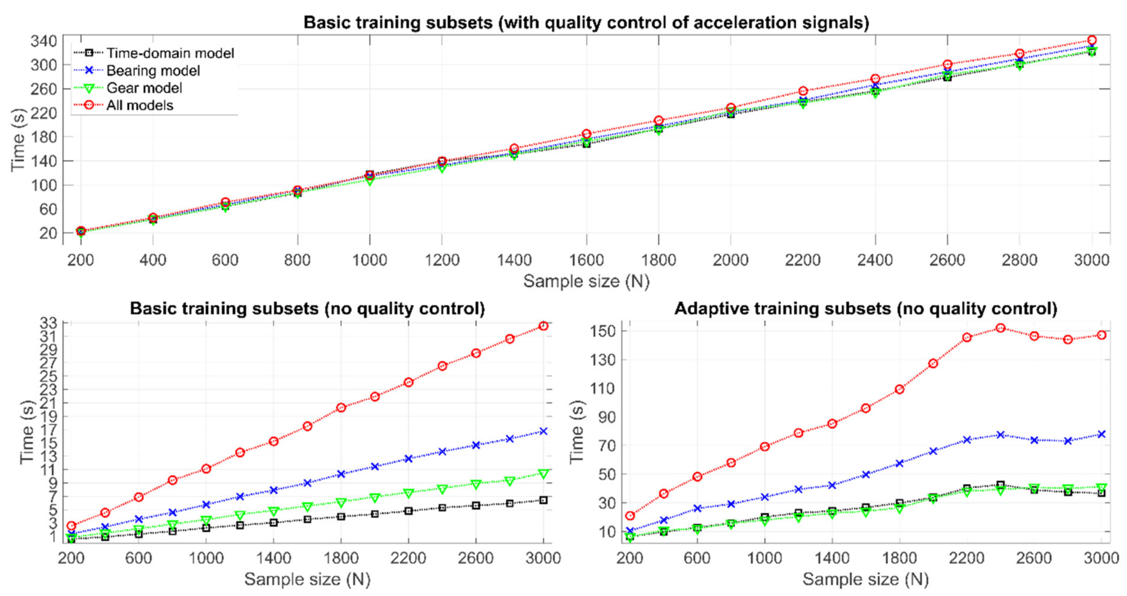 Applsci 12 04024 g011