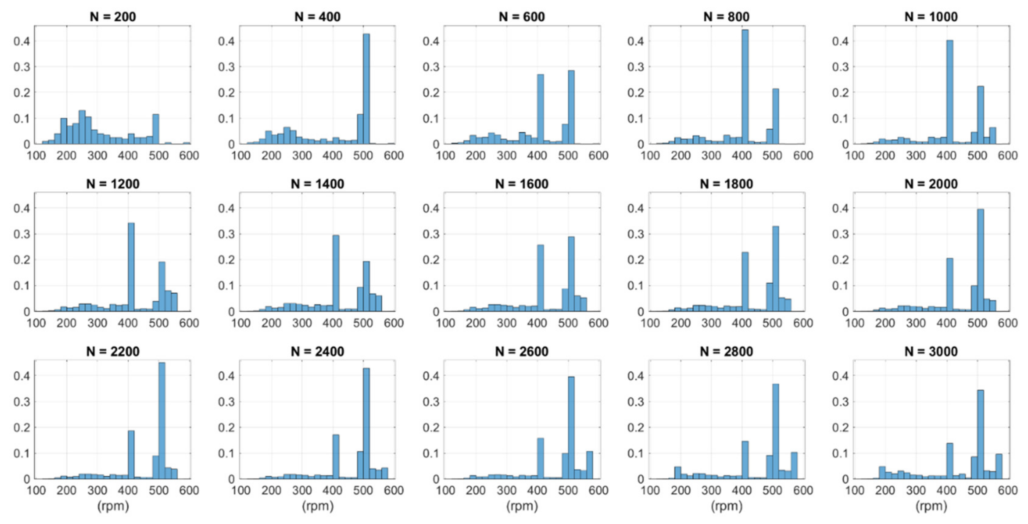 Applsci 12 04024 g0a1